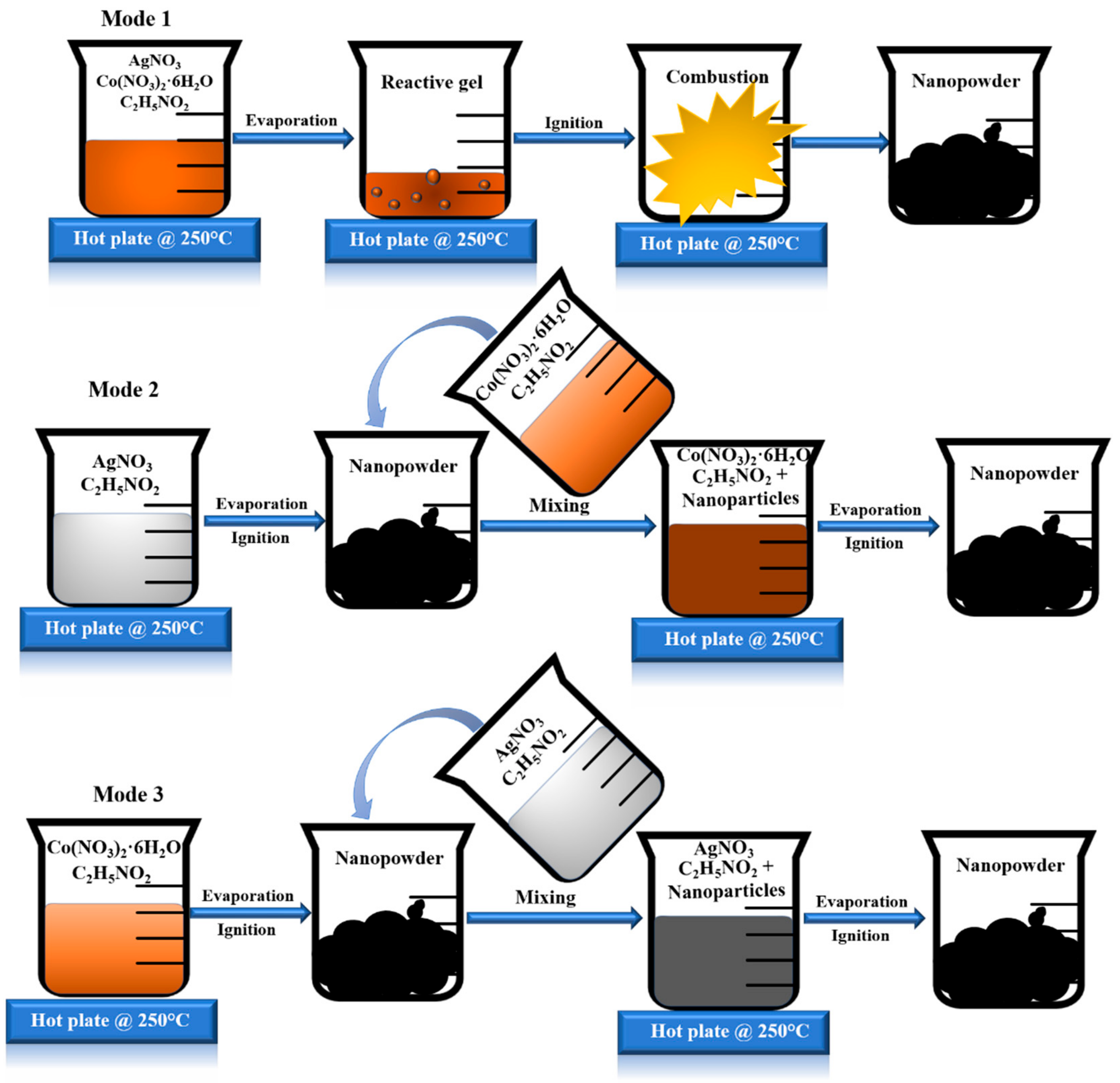 Nanomaterials 08 00604 sch001