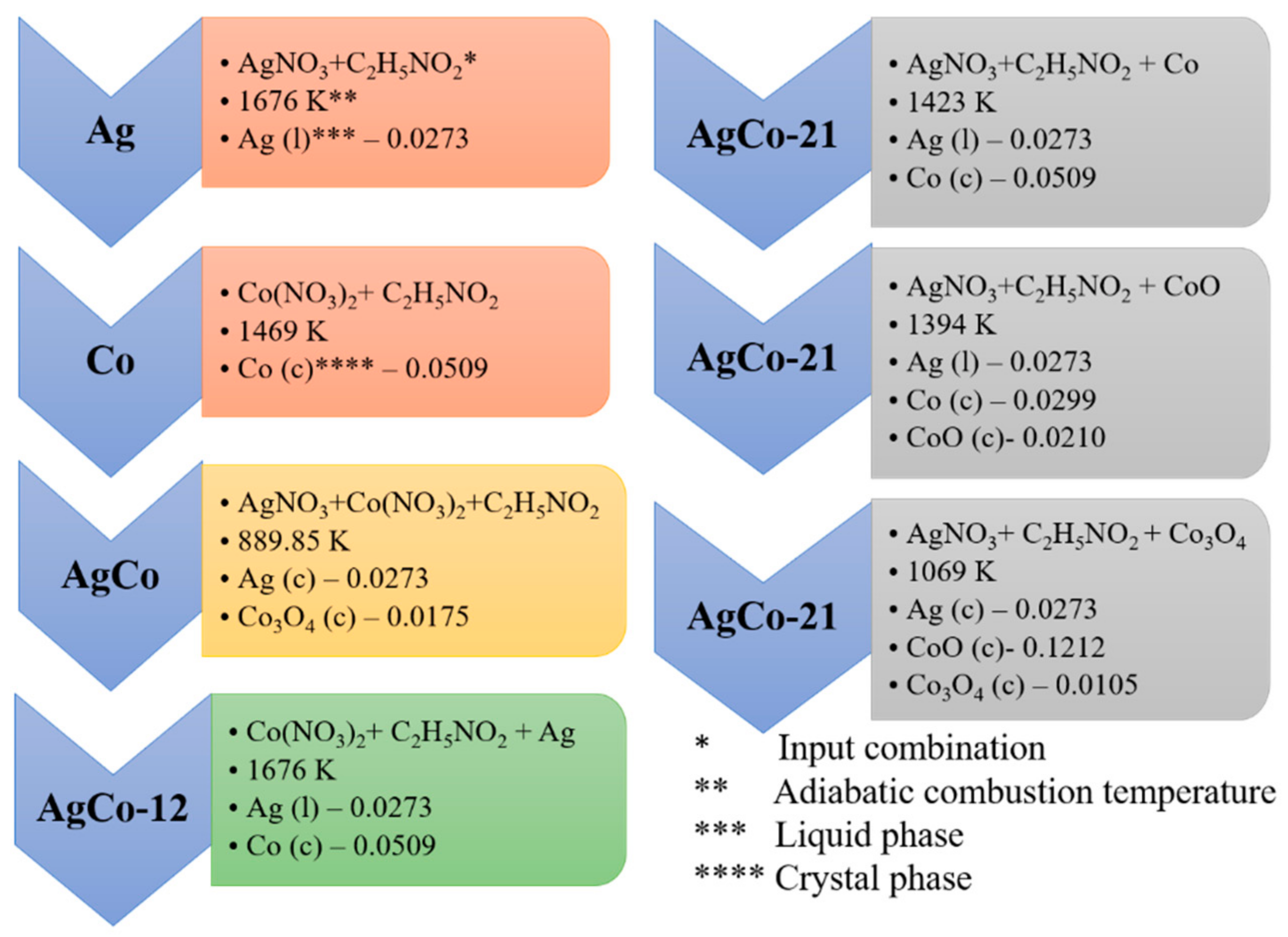 Nanomaterials 08 00604 sch002