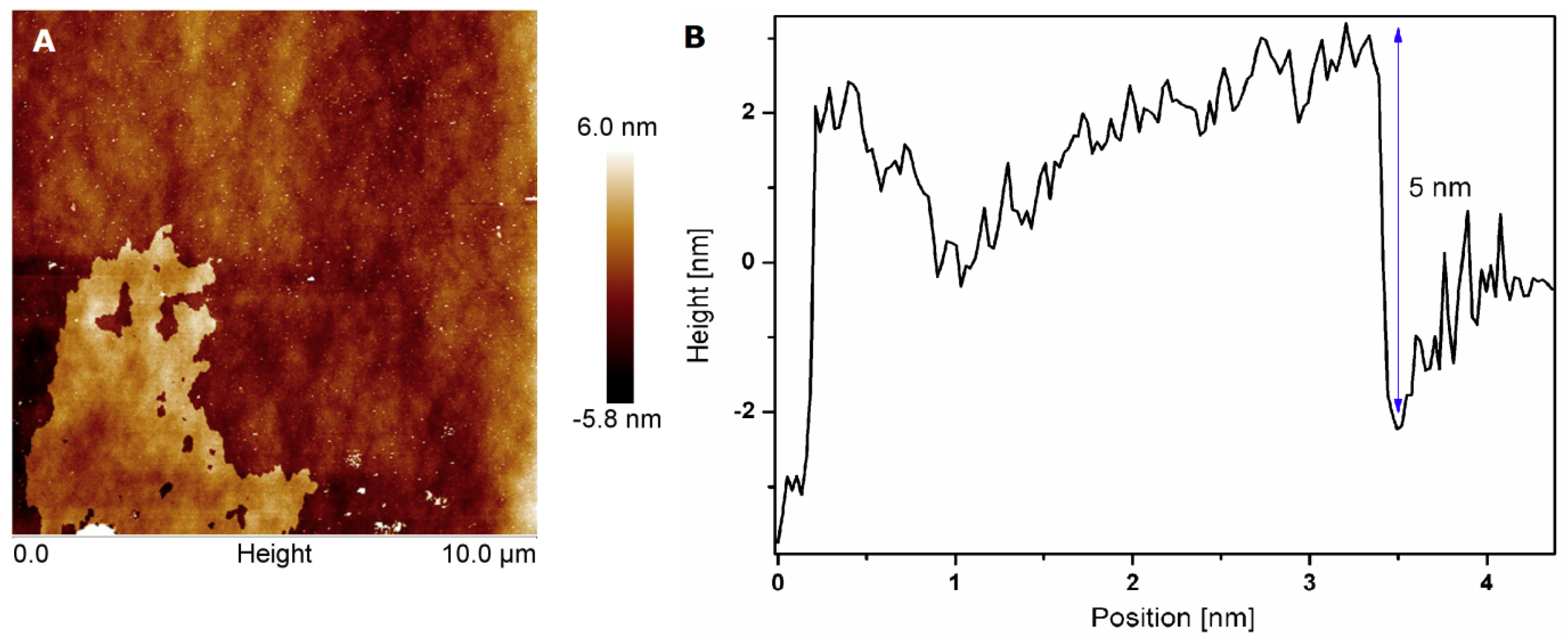 Nanomaterials 08 00605 g001 Nanomaterials 08 00605 g001
