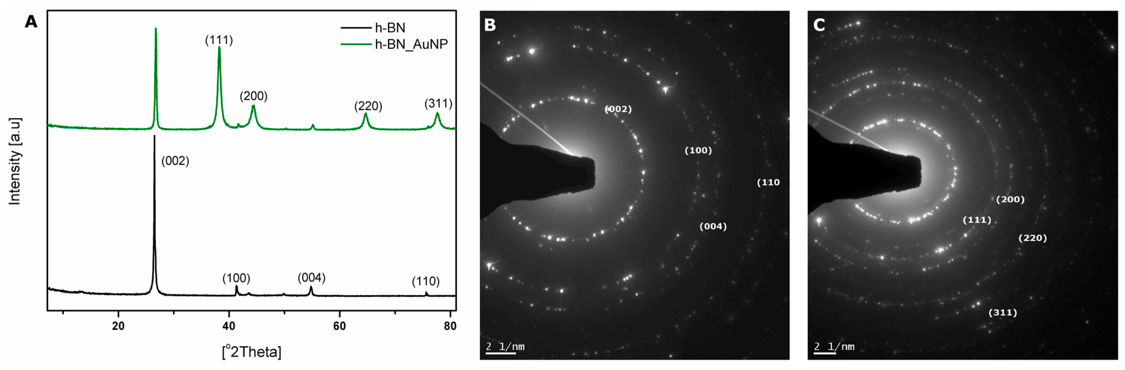 Nanomaterials 08 00605 g004 Nanomaterials 08 00605 g004