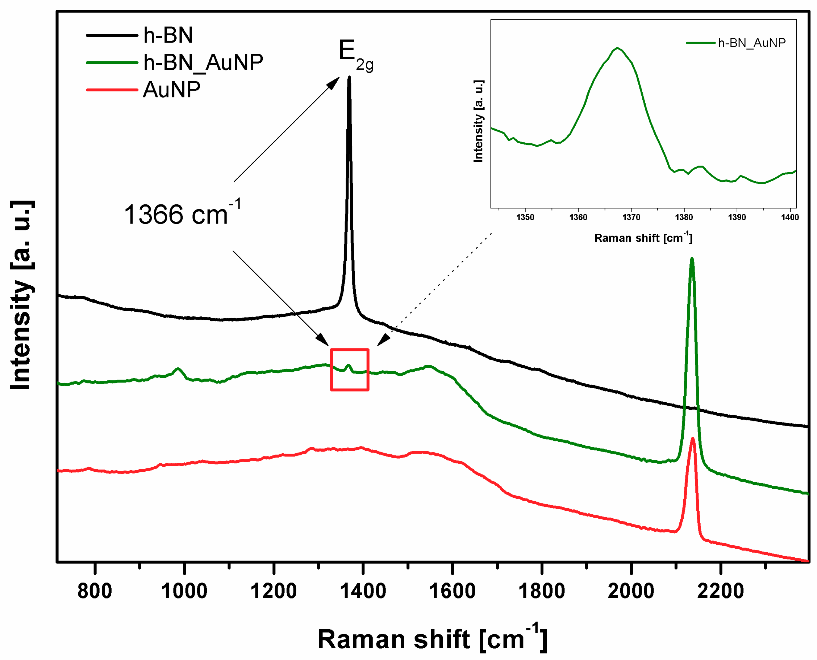 Nanomaterials 08 00605 g005 Nanomaterials 08 00605 g005