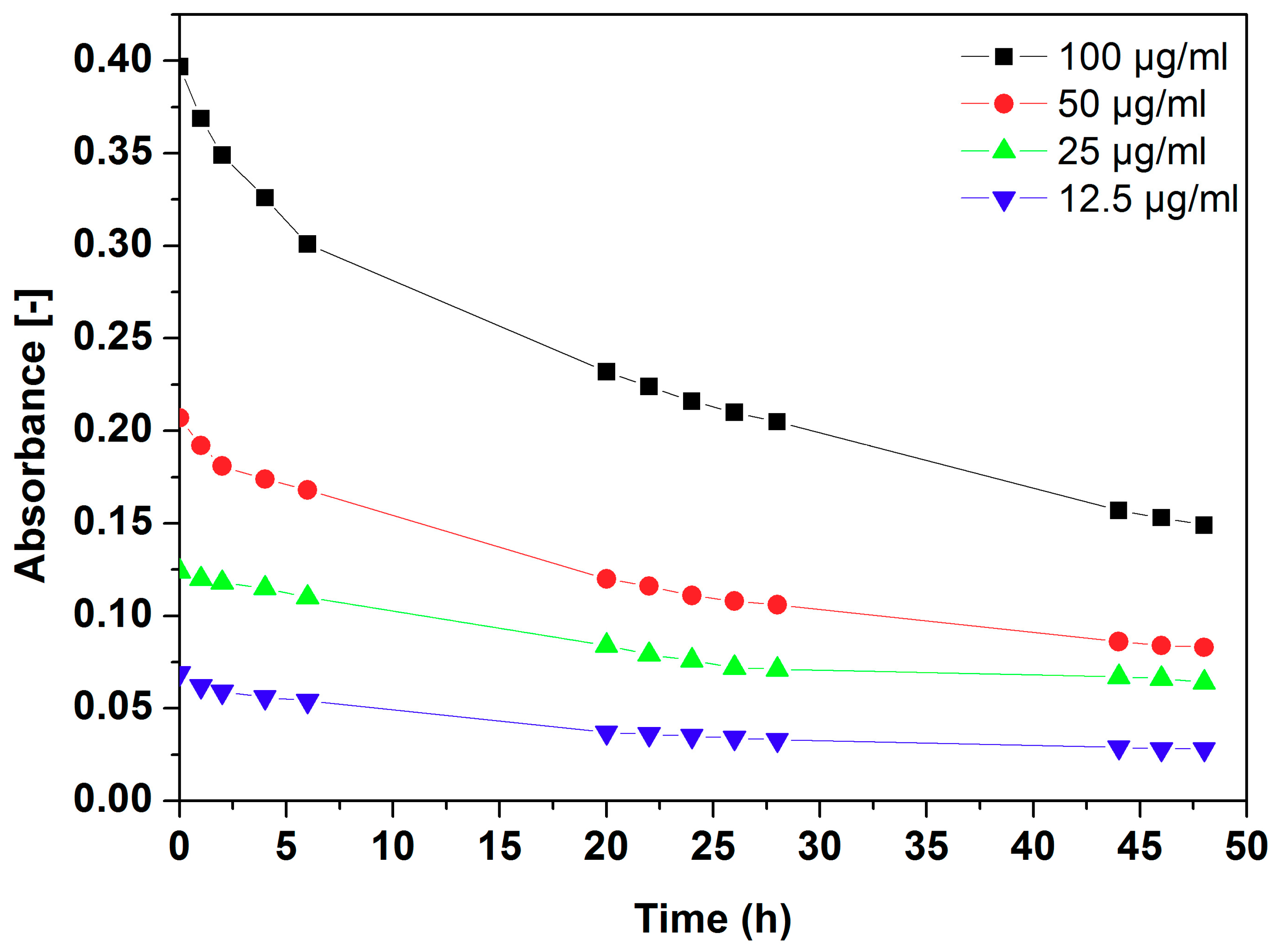 Nanomaterials 08 00605 g006 Nanomaterials 08 00605 g006
