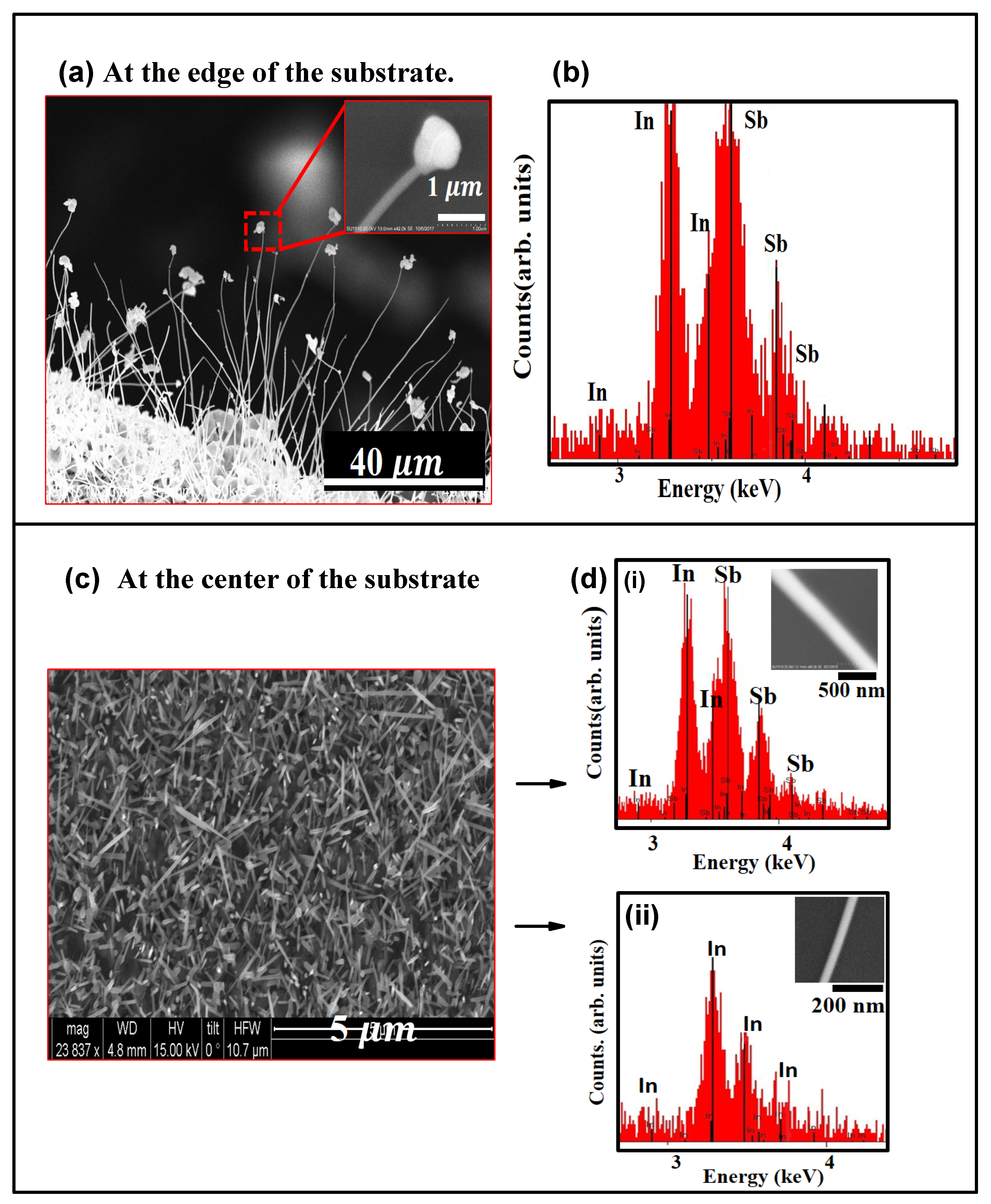 Nanomaterials 08 00607 g002 550