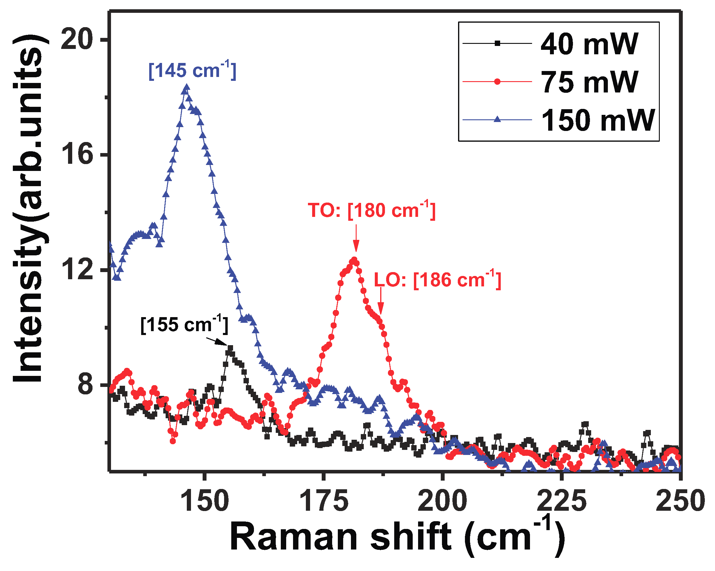 Nanomaterials 08 00607 g006 550