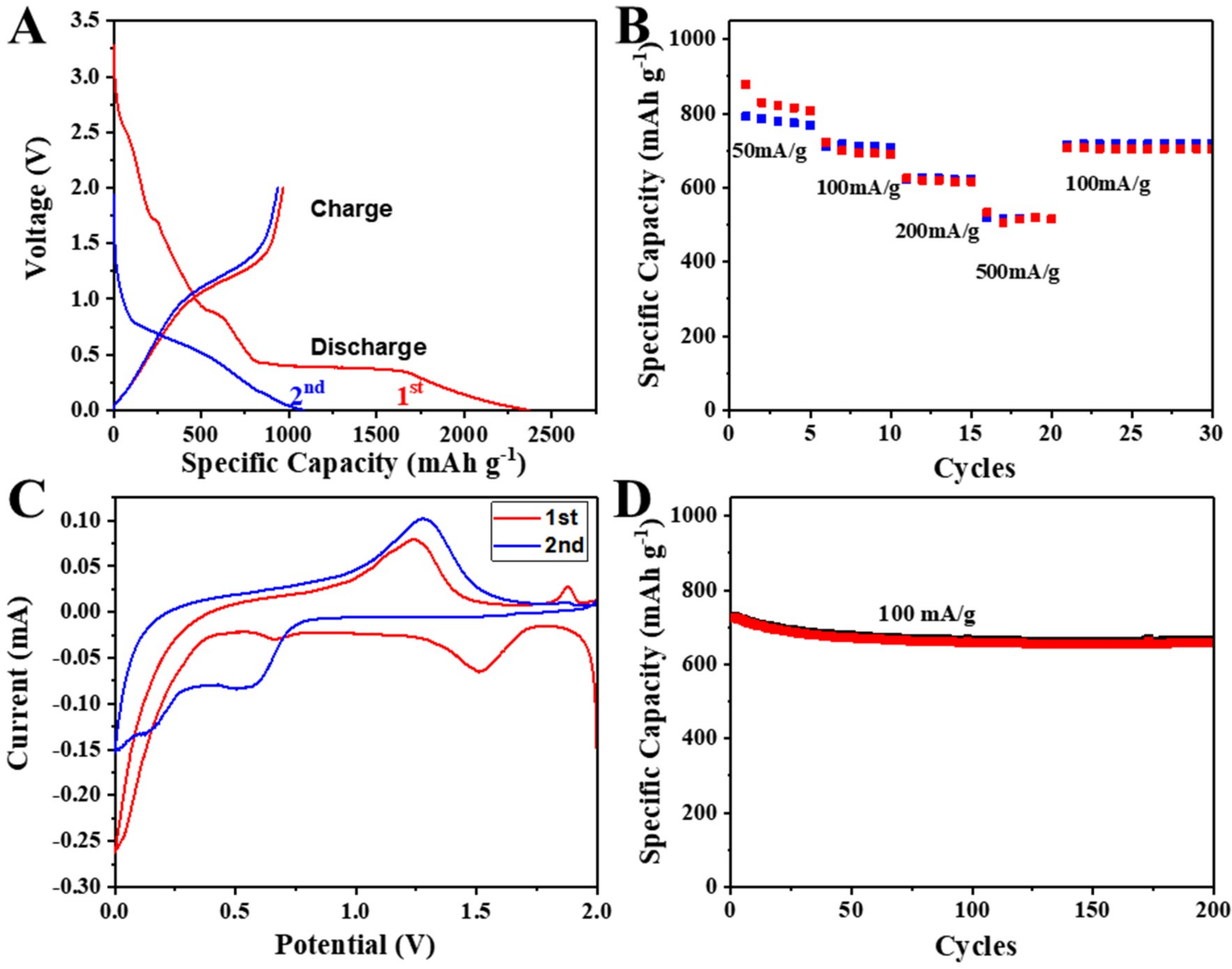 Nanomaterials 08 00608 g004 550