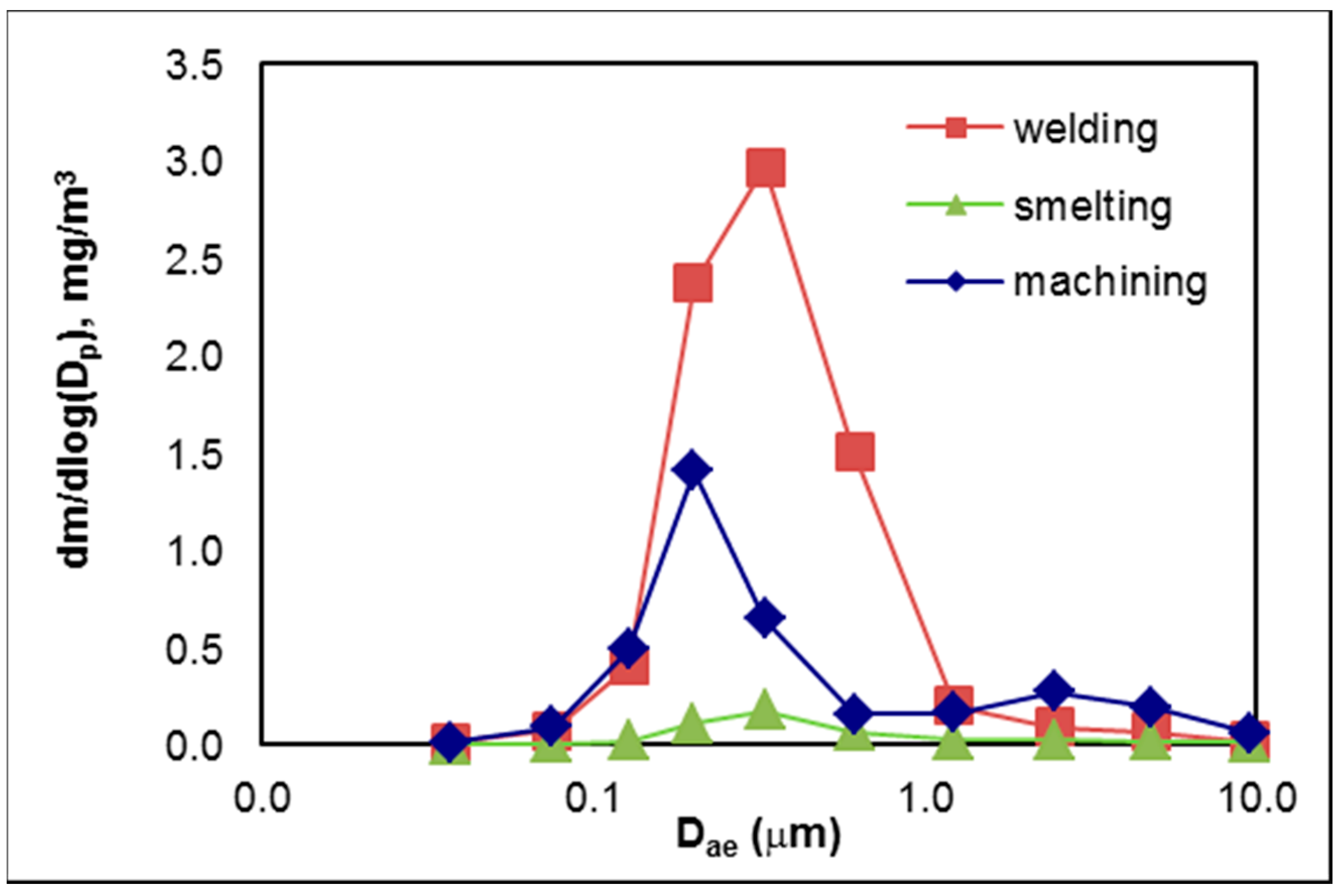 Nanomaterials 08 00611 g001 Nanomaterials 08 00611 g001
