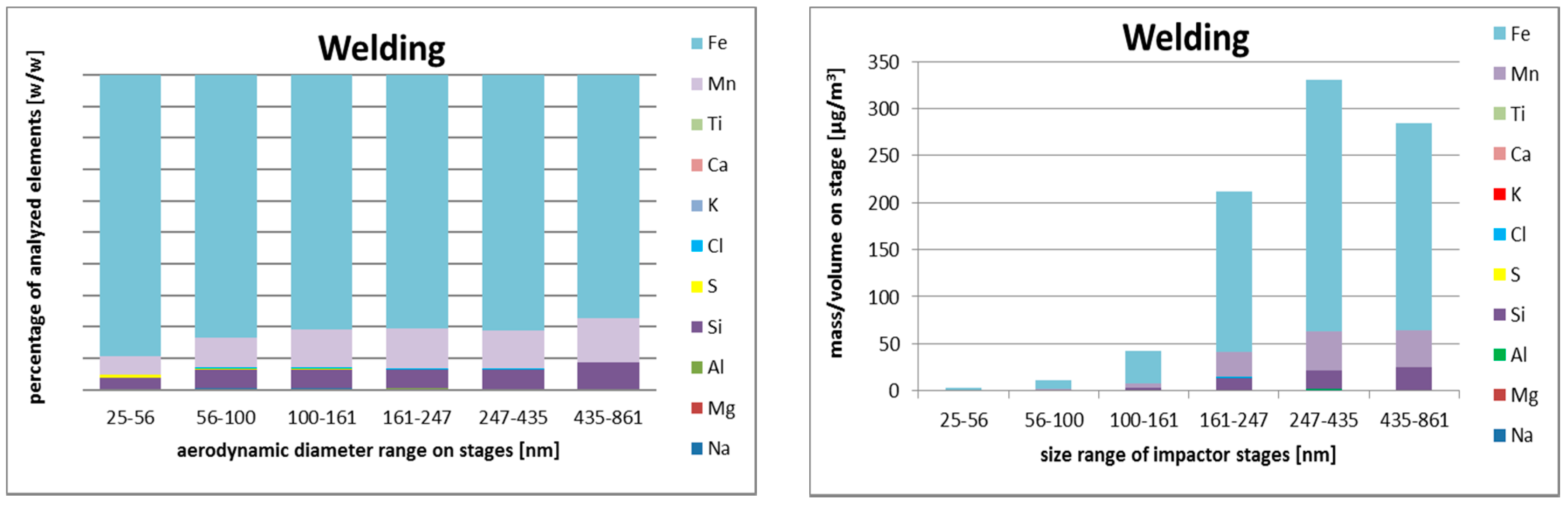 Nanomaterials 08 00611 g002 Nanomaterials 08 00611 g002