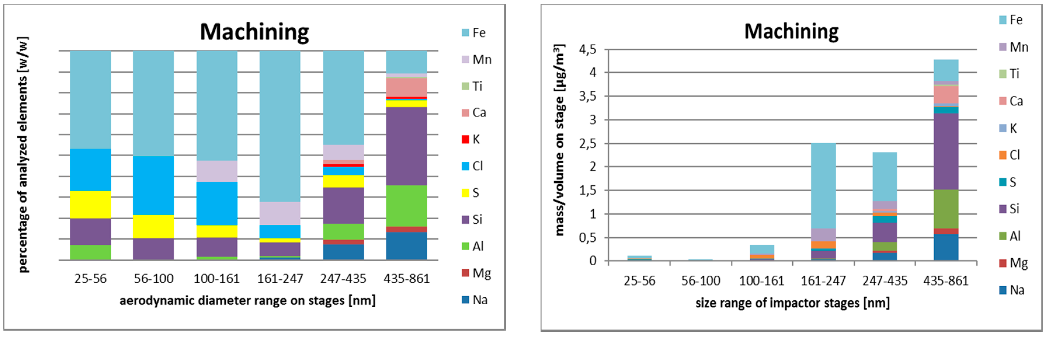Nanomaterials 08 00611 g004 Nanomaterials 08 00611 g004