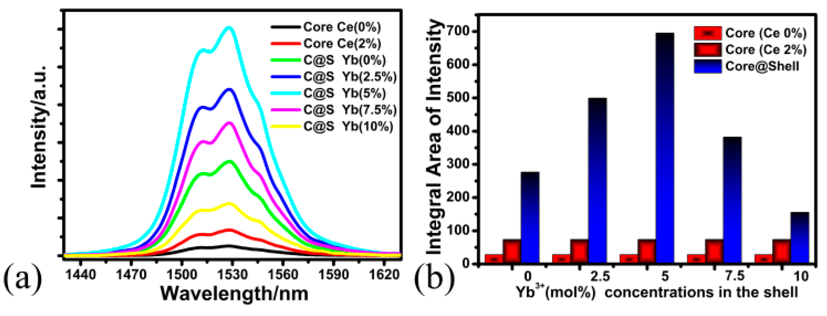 Nanomaterials 08 00615 g005 550