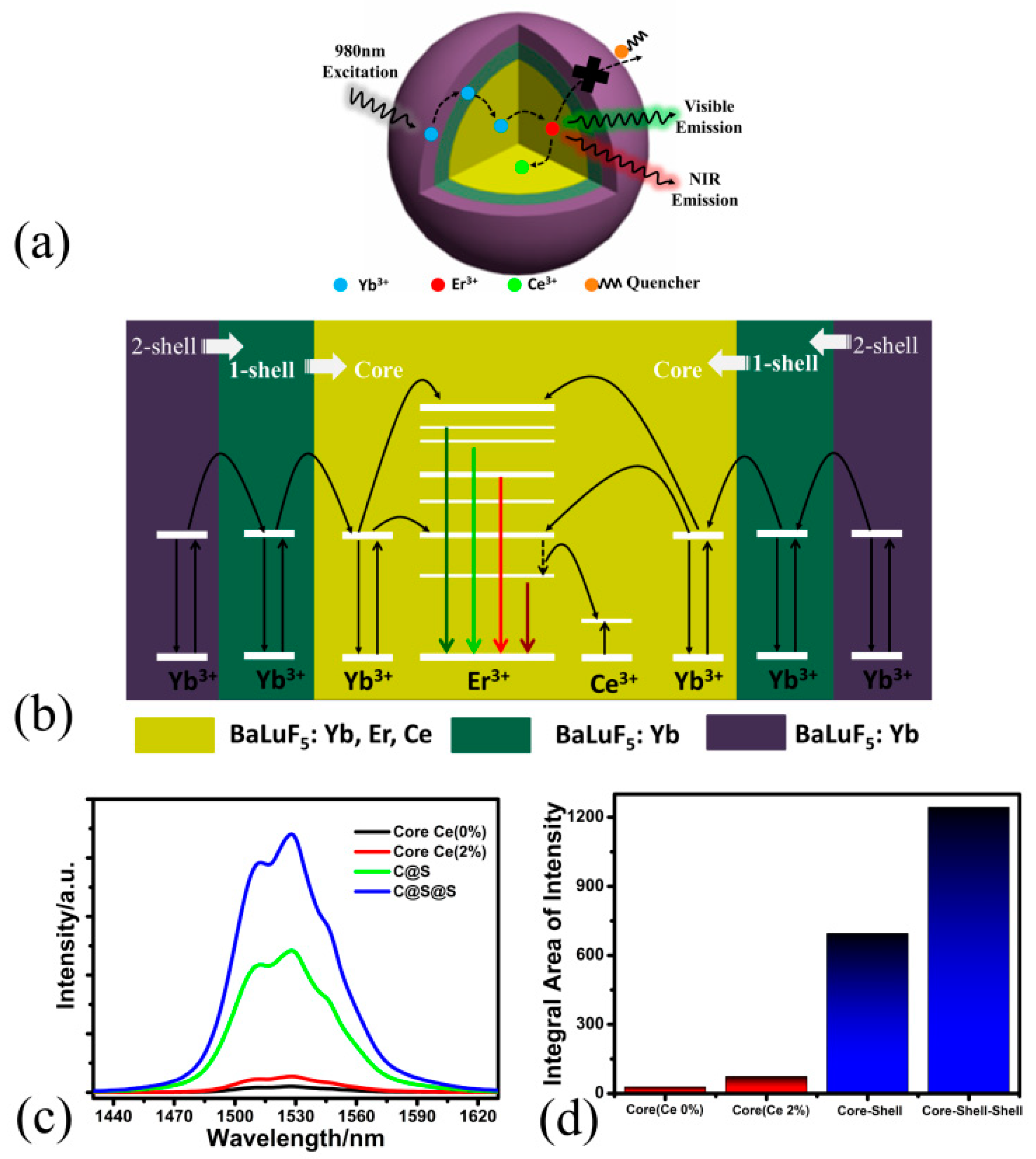 Nanomaterials 08 00615 g006 550