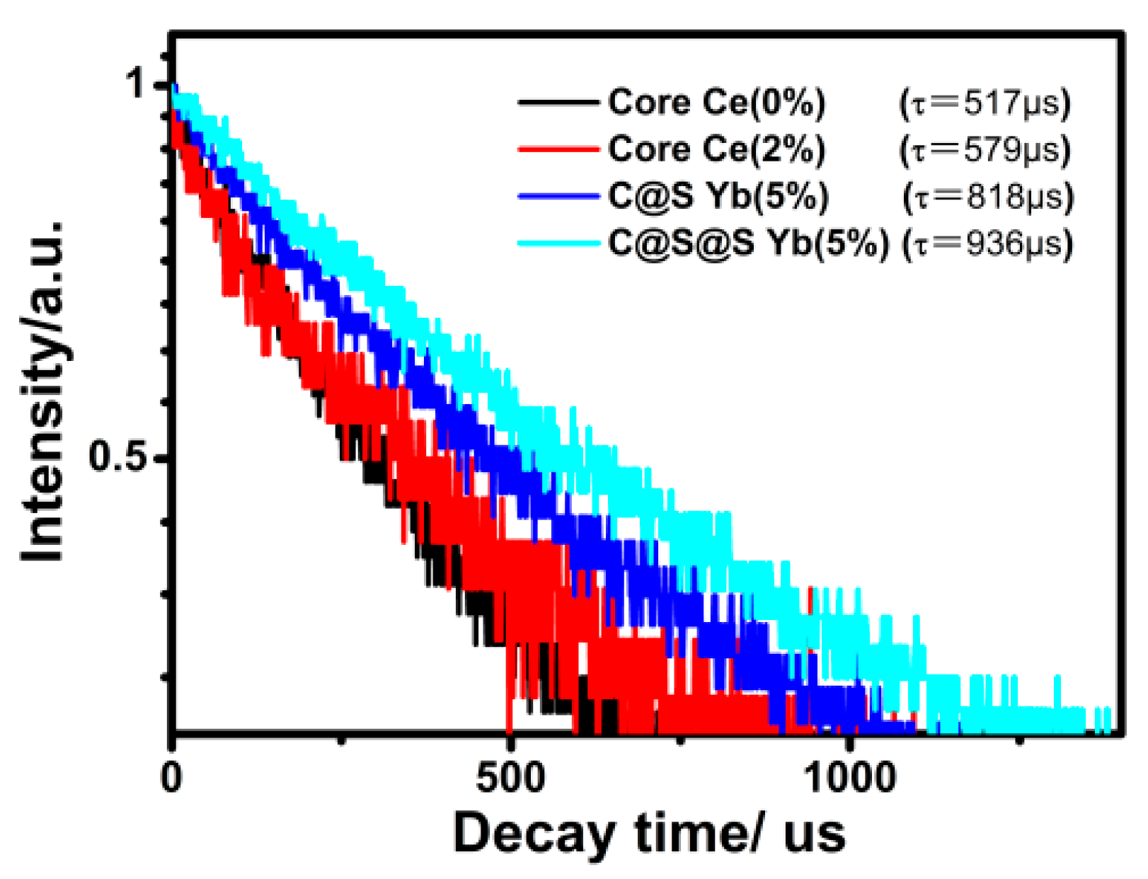 Nanomaterials 08 00615 g007 550