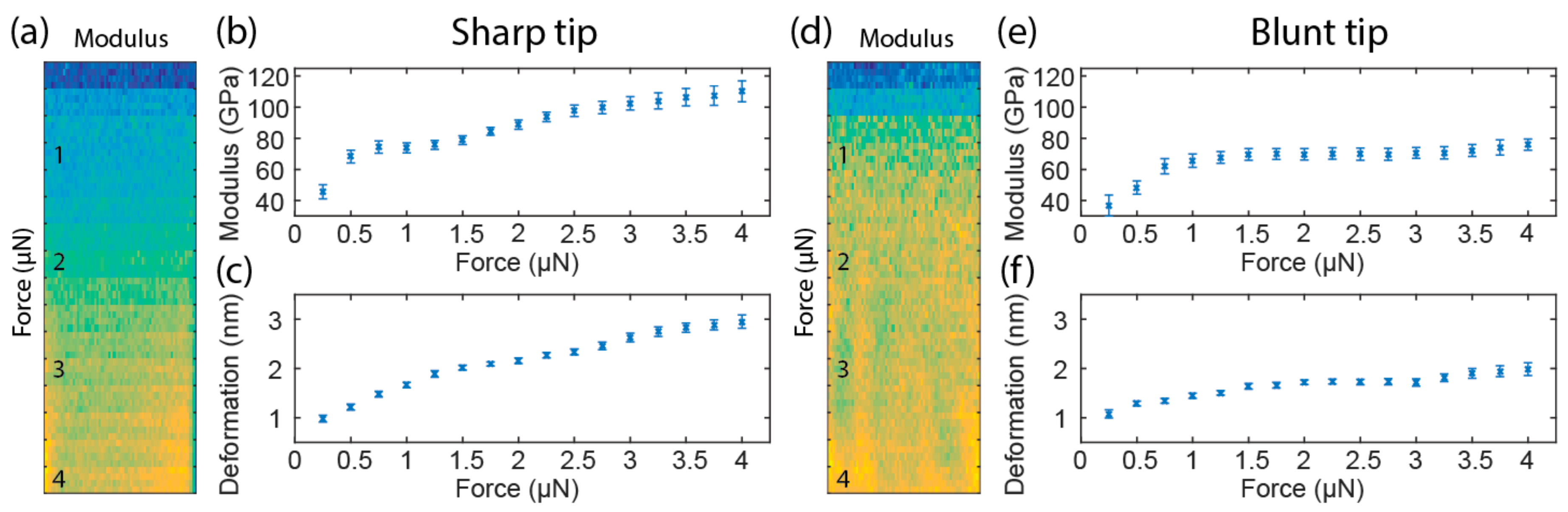 Nanomaterials 08 00616 g003
