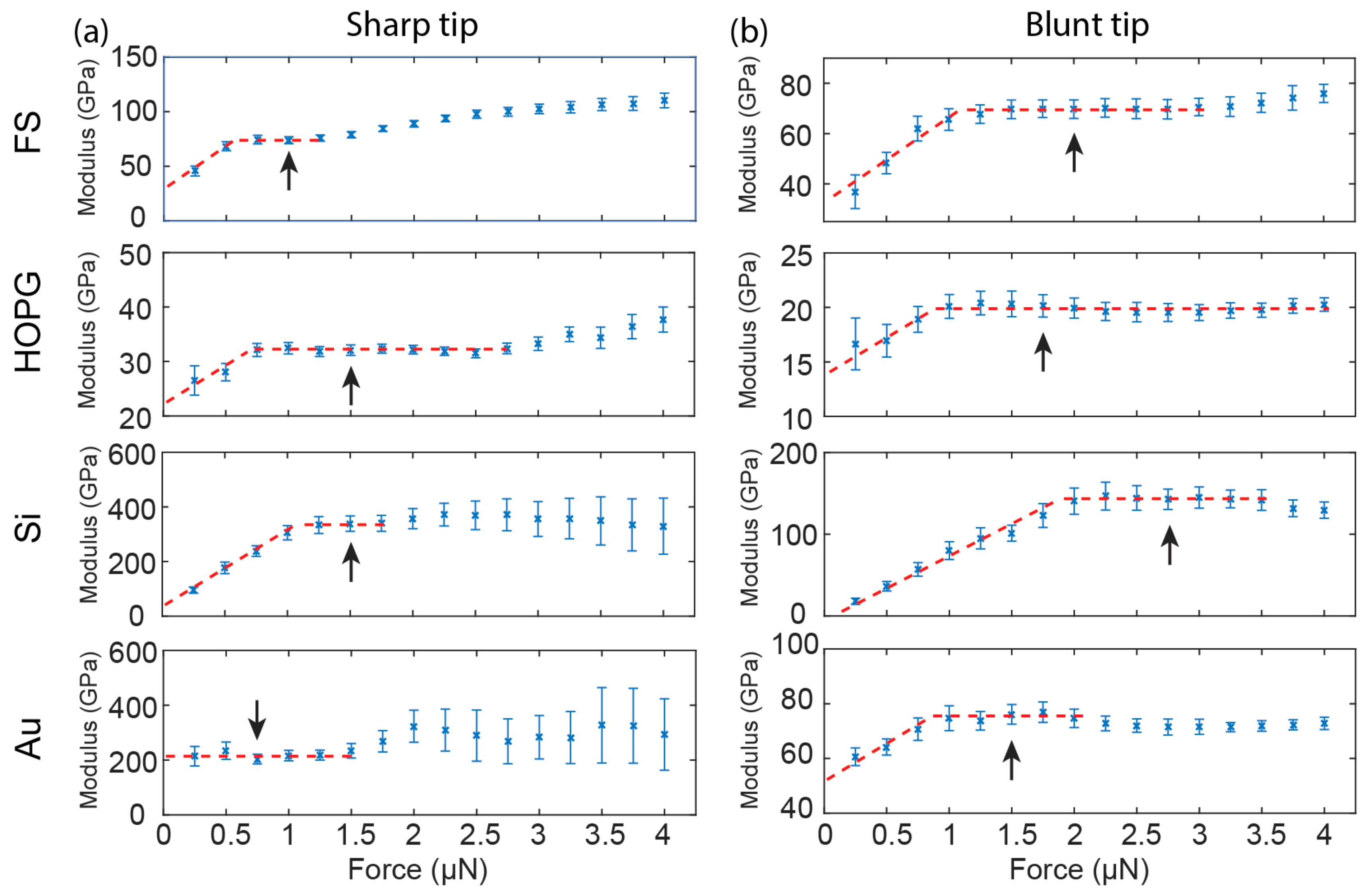 Nanomaterials 08 00616 g004