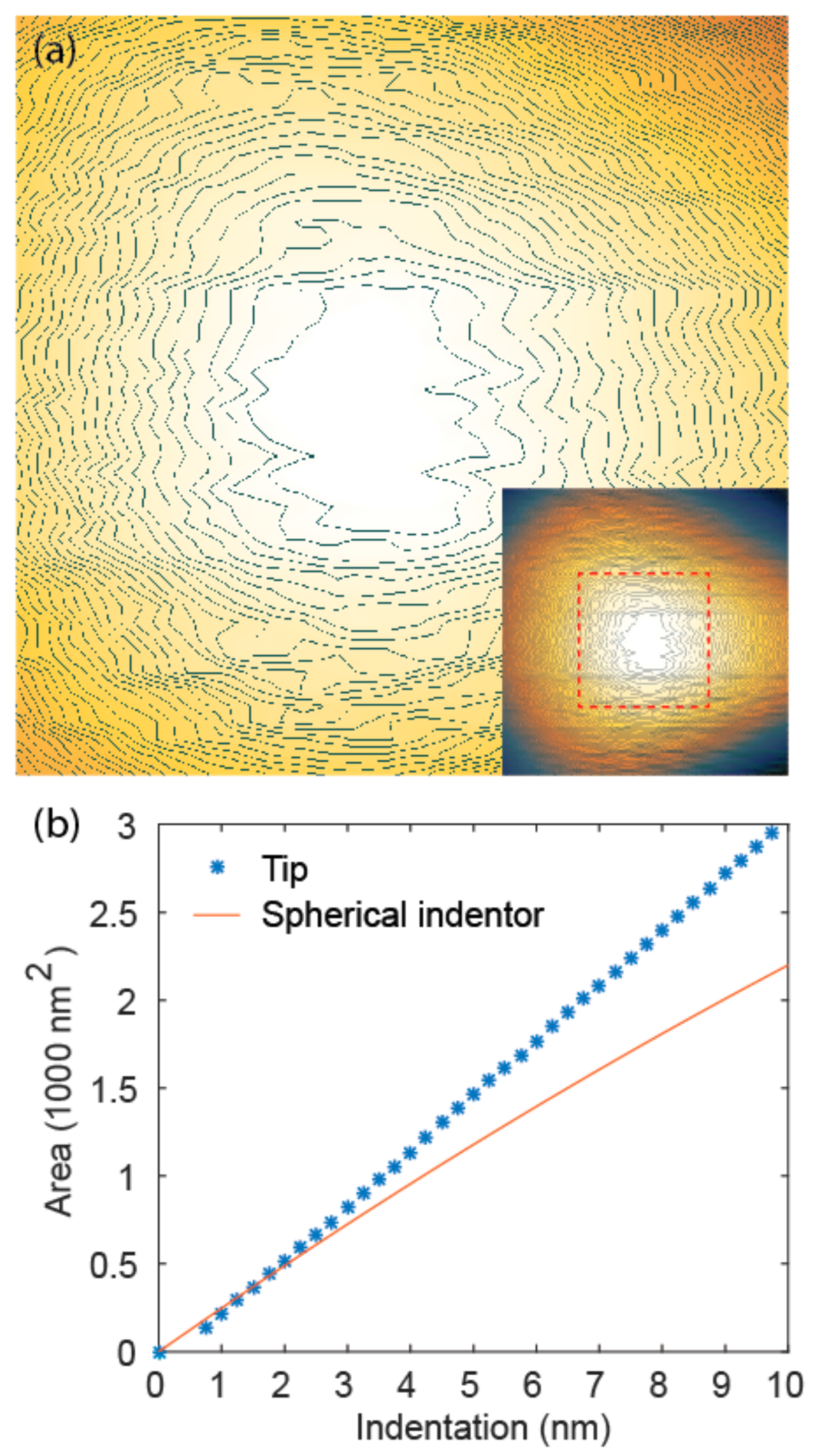 Nanomaterials 08 00616 g005