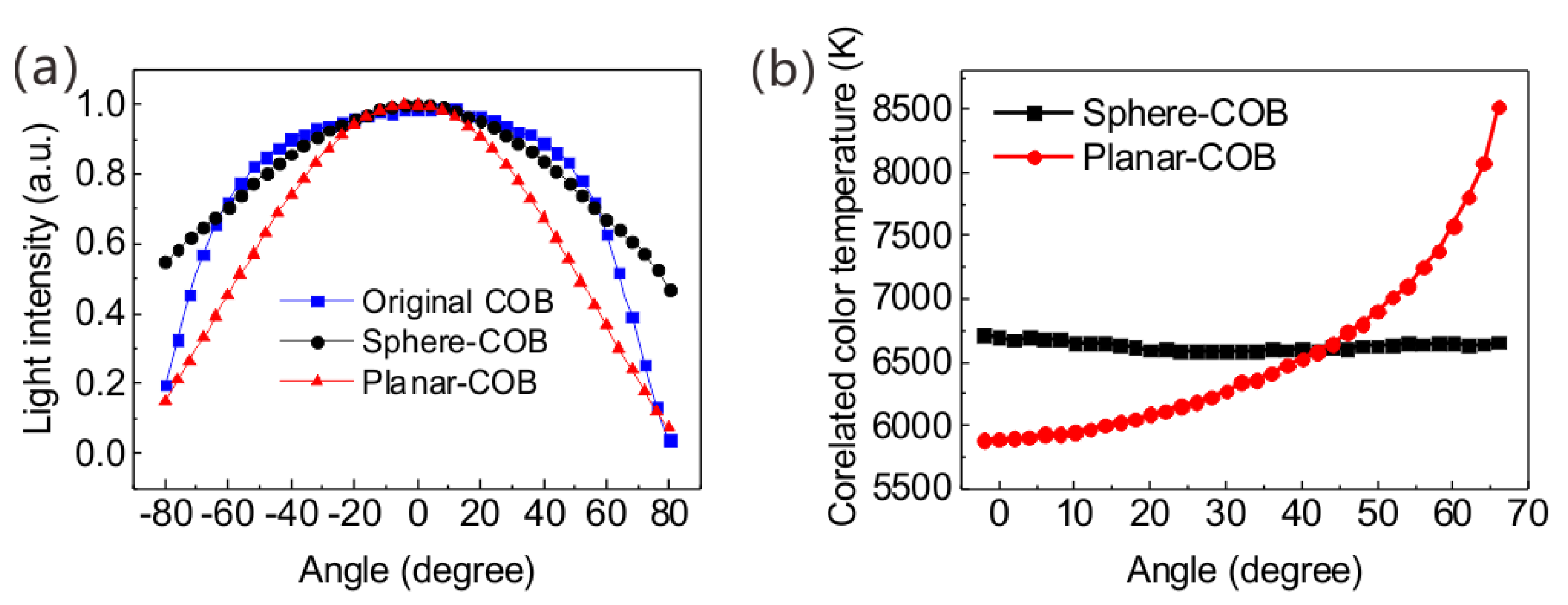 Nanomaterials 08 00618 g003 Nanomaterials 08 00618 g003
