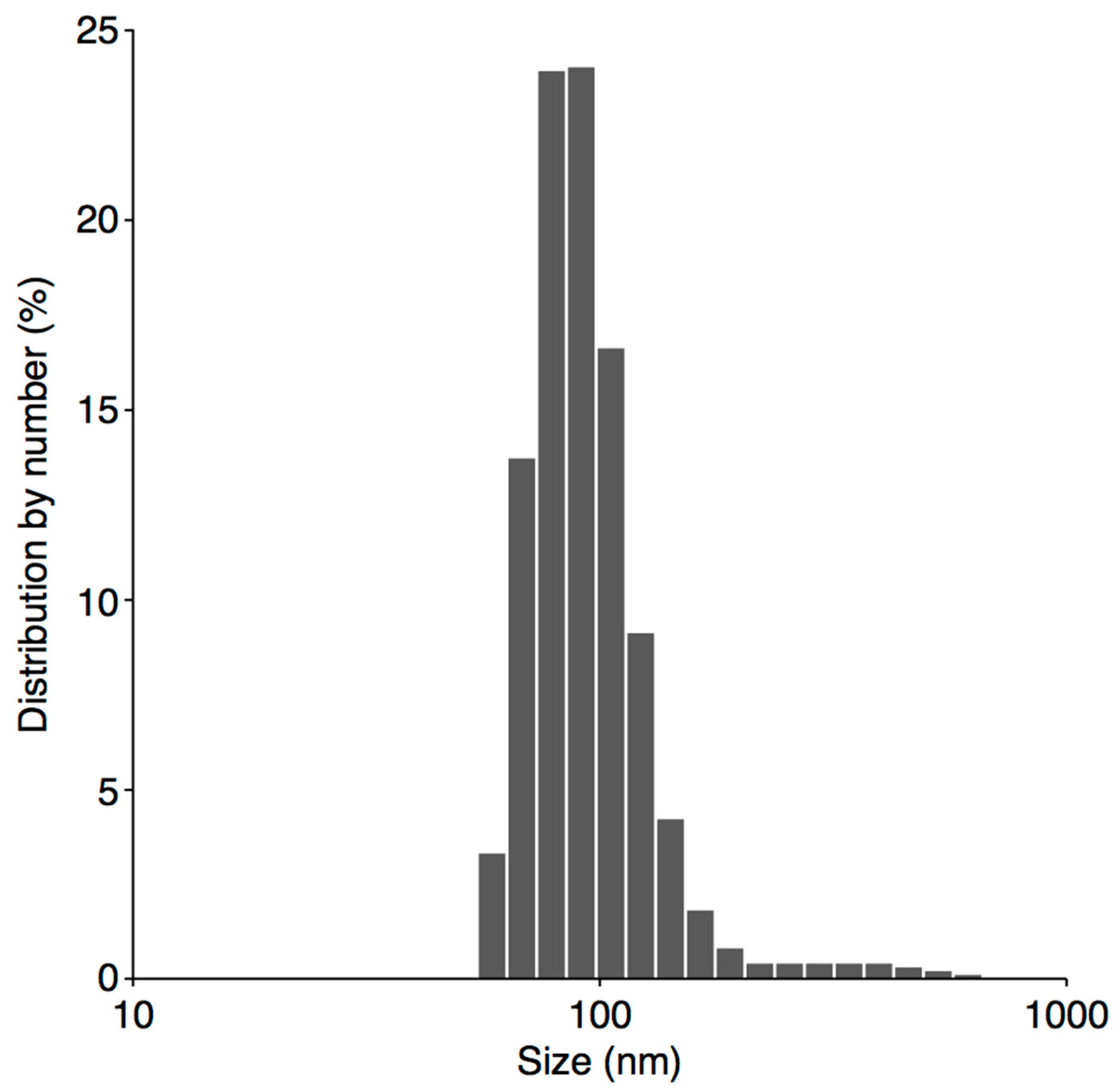 Nanomaterials 08 00619 g005 Nanomaterials 08 00619 g005