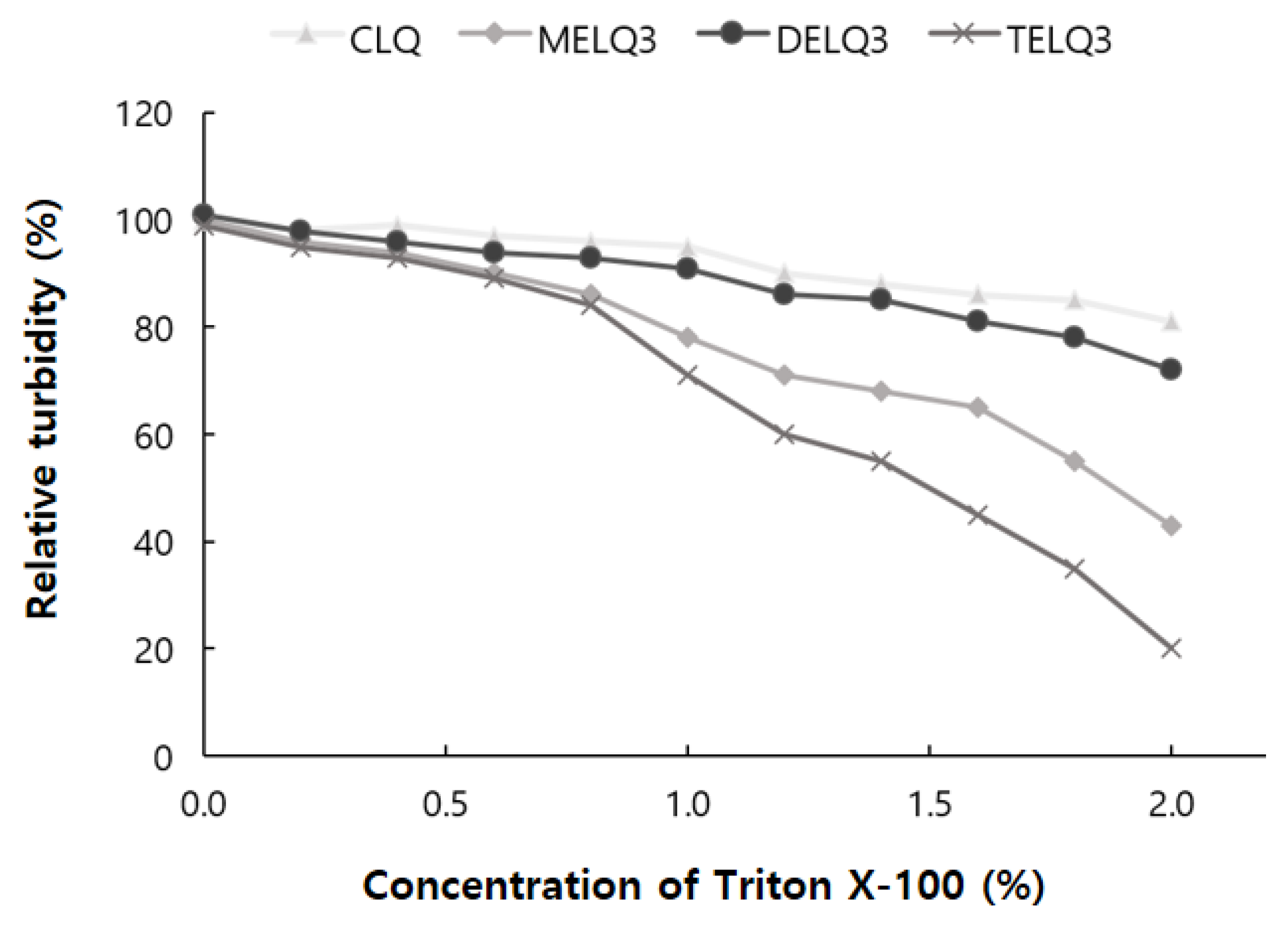 Nanomaterials 08 00622 g002