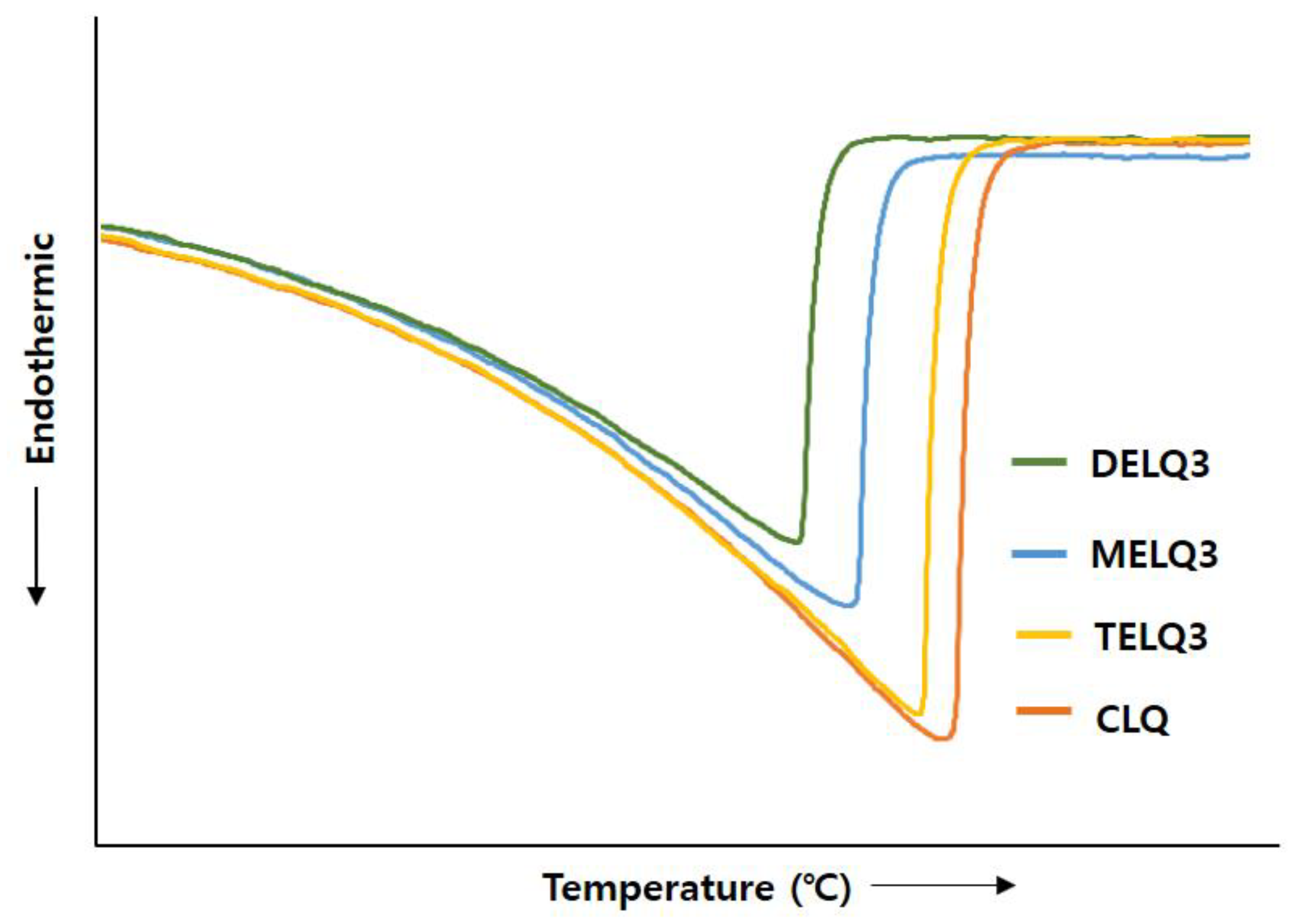 Nanomaterials 08 00622 g003