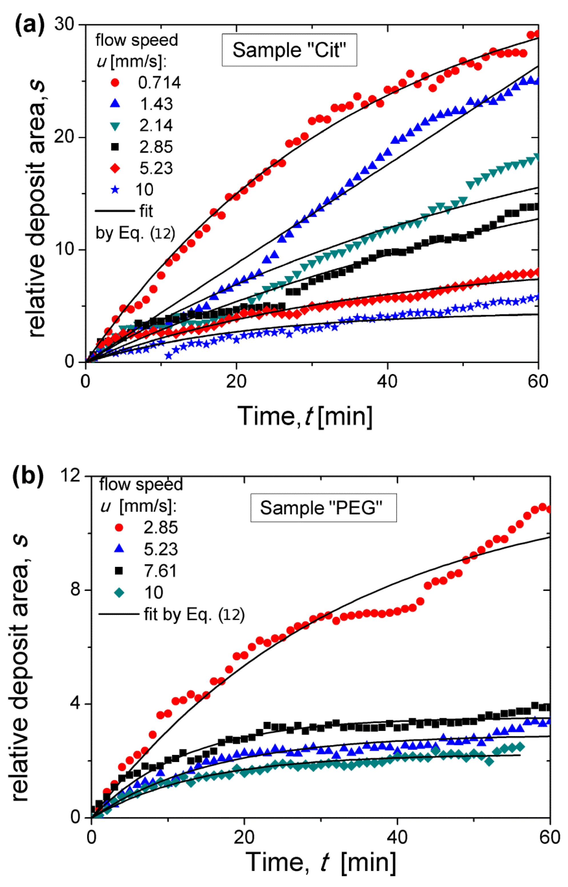 Nanomaterials 08 00623 g007