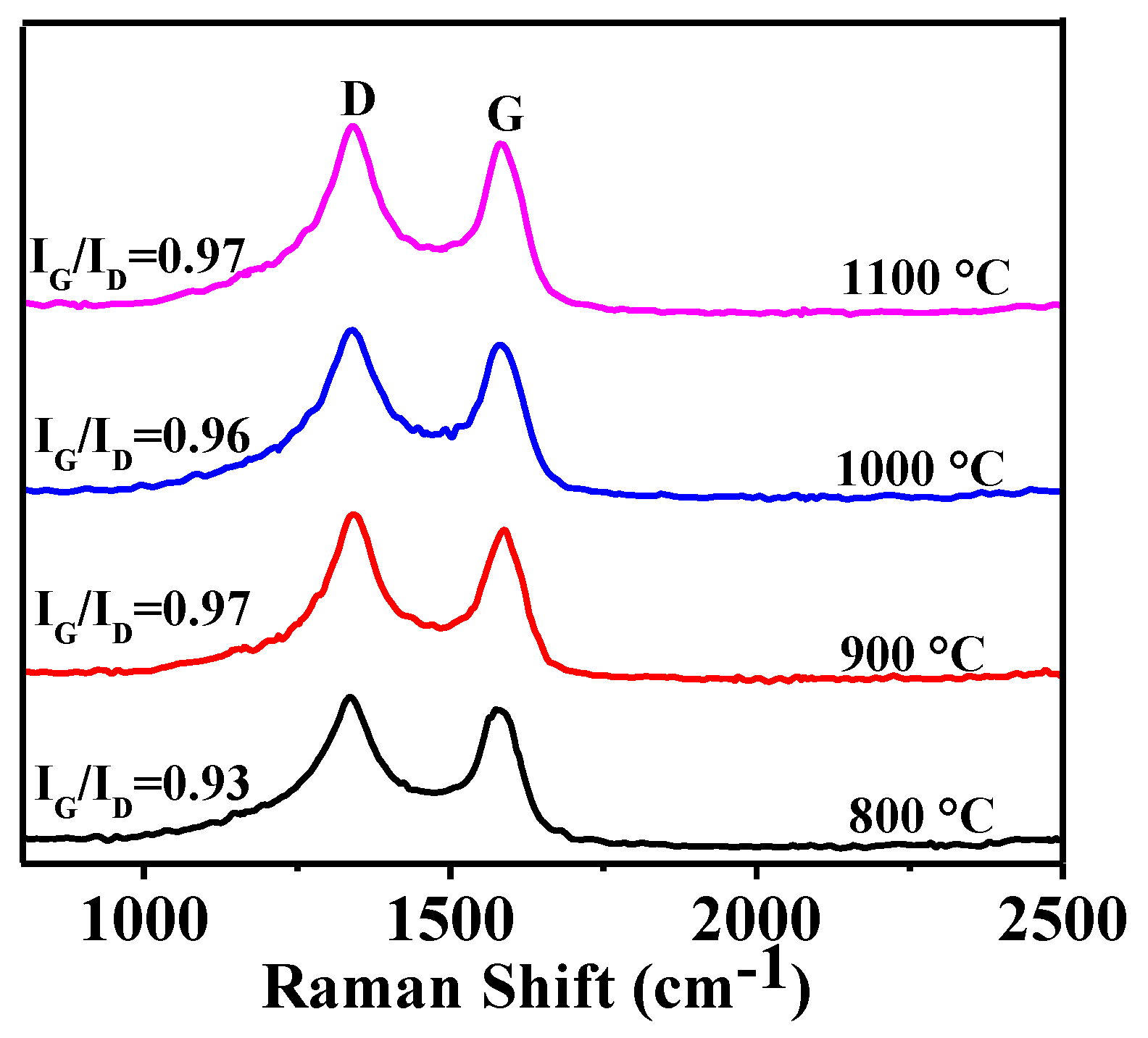 Nanomaterials 08 00625 g002