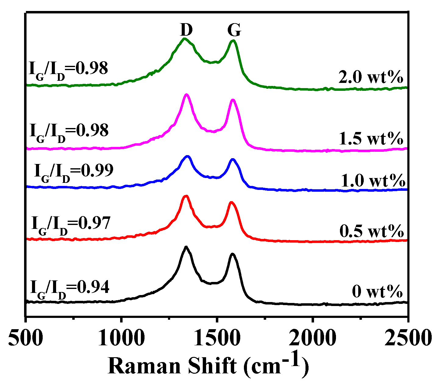 Nanomaterials 08 00625 g004