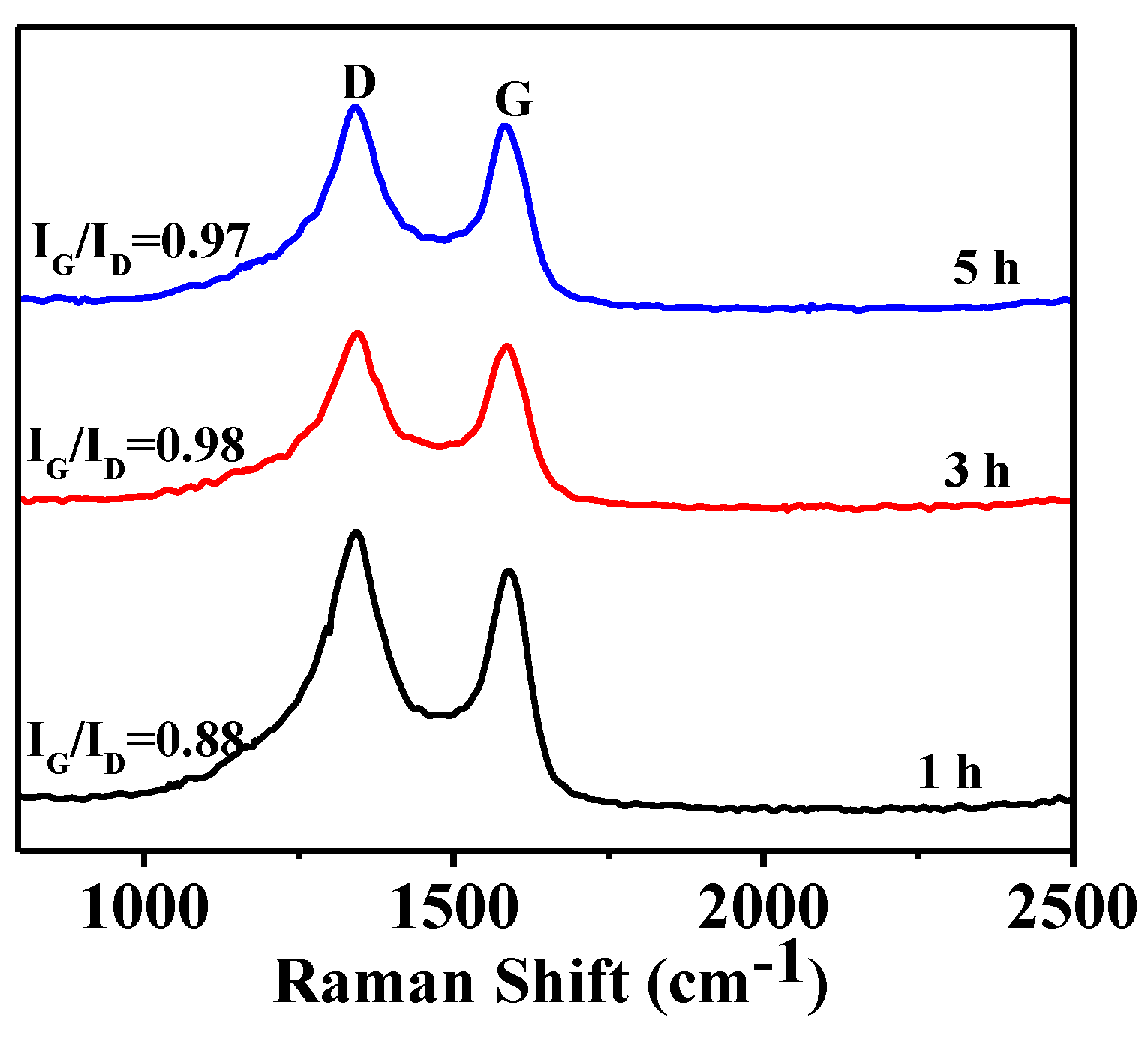 Nanomaterials 08 00625 g006