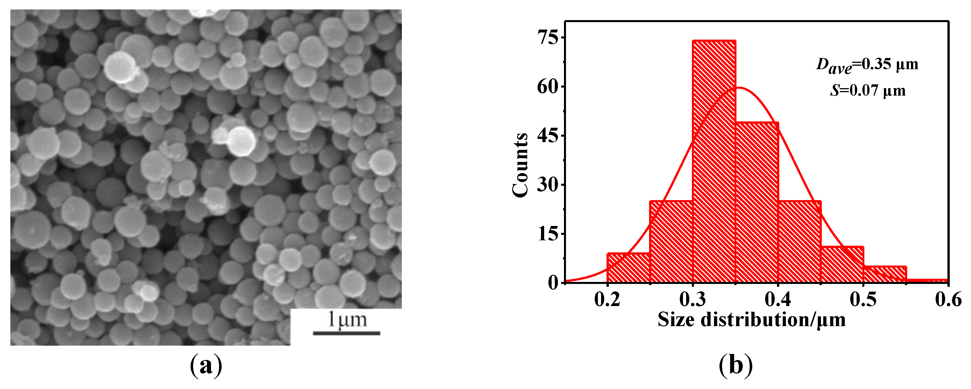 Nanomaterials 08 00625 g007