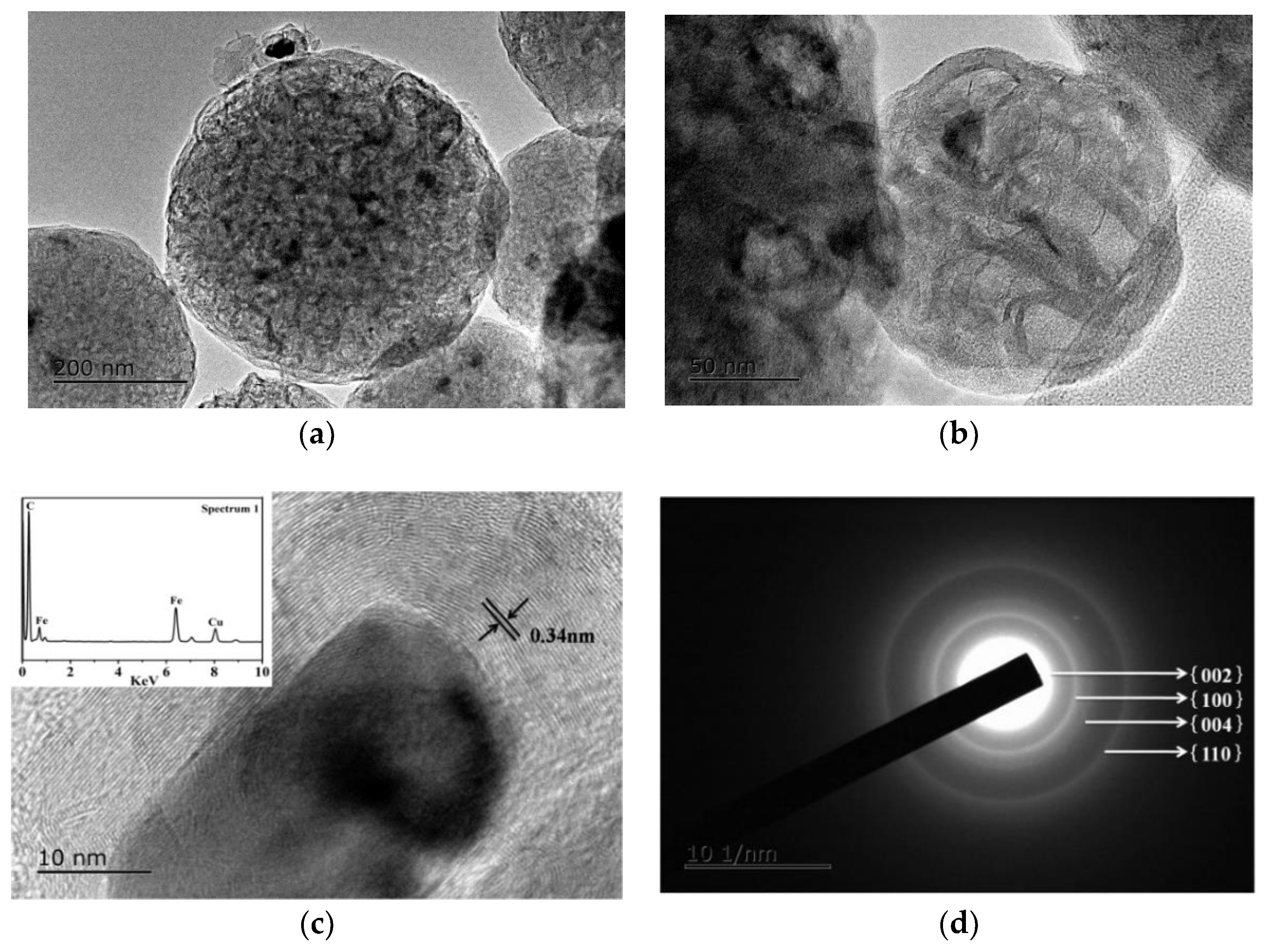 Nanomaterials 08 00625 g009