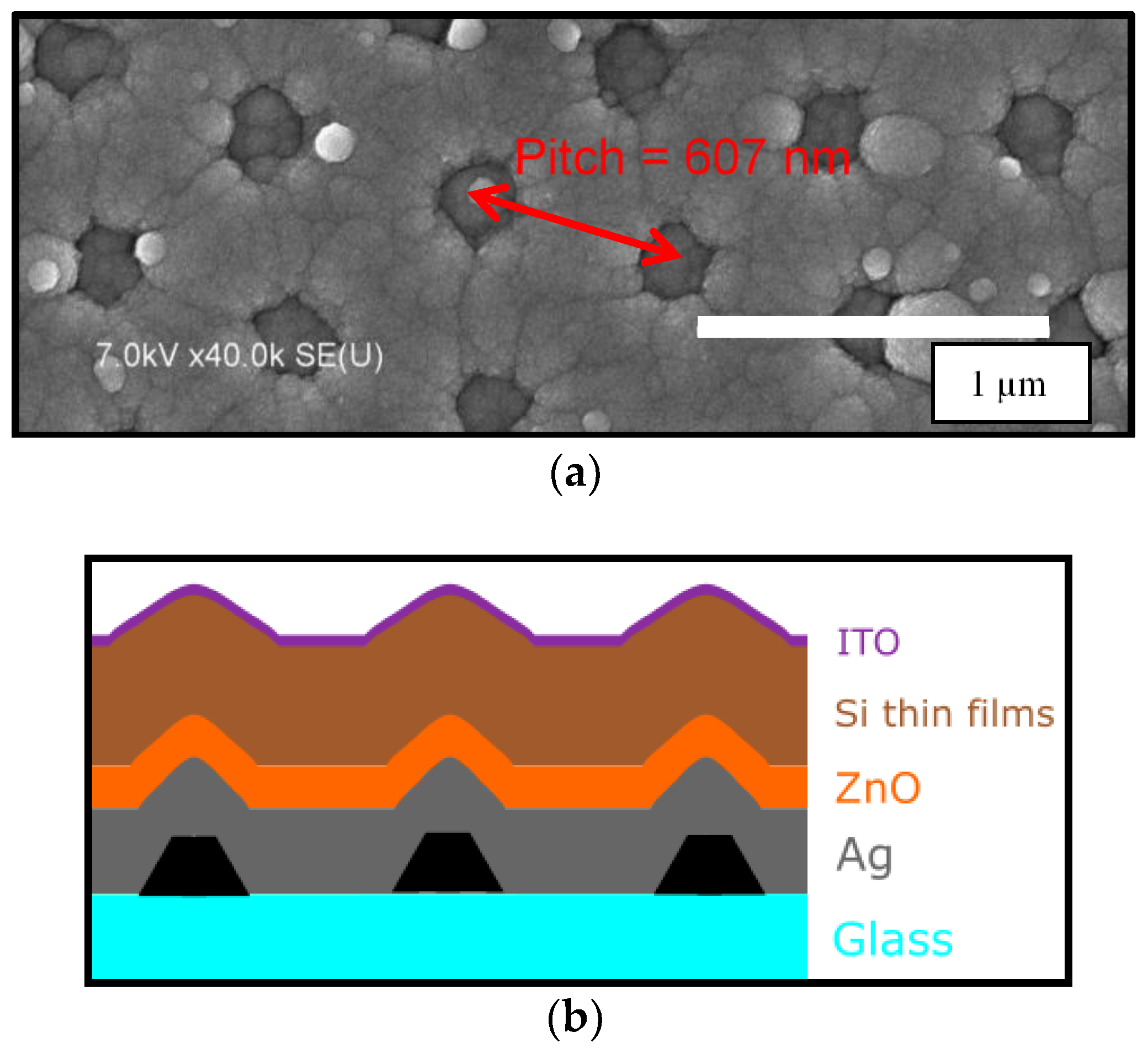 Nanomaterials 08 00626 g002