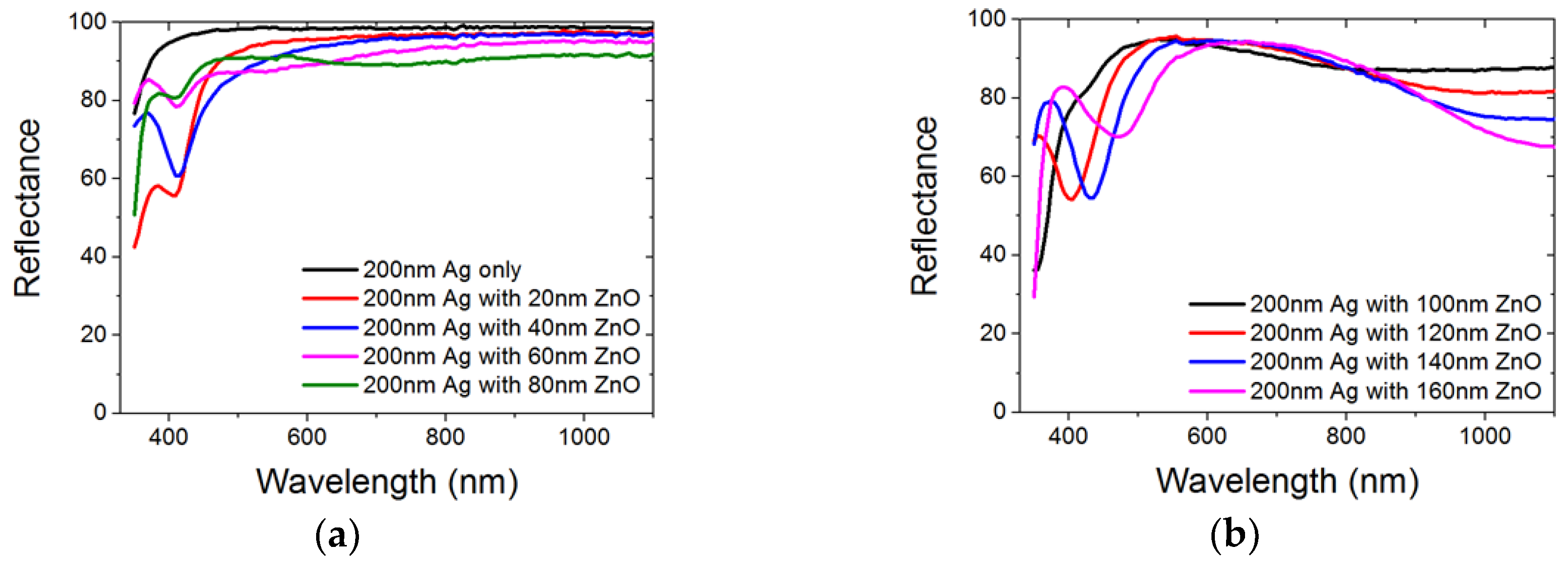 Nanomaterials 08 00626 g003