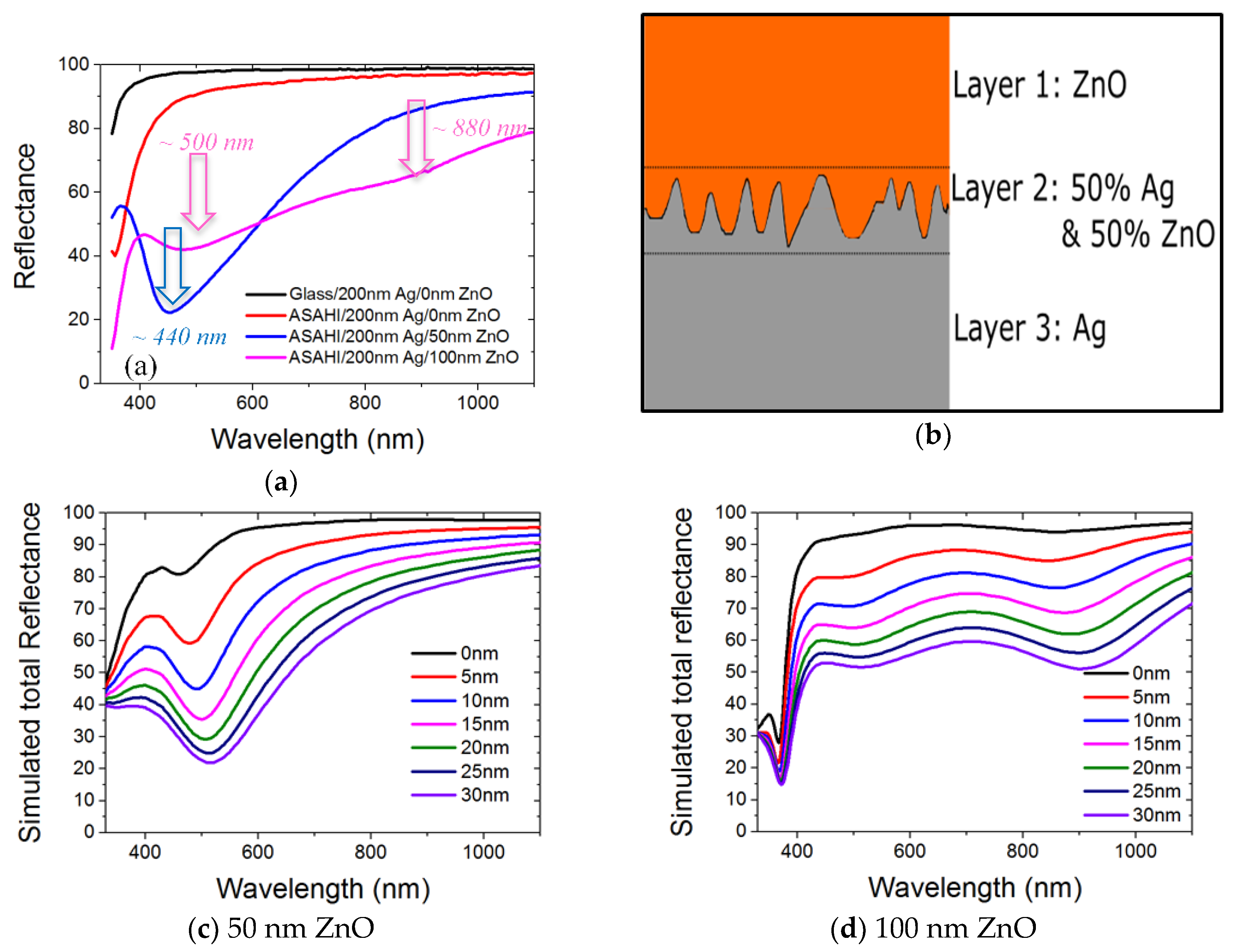 Nanomaterials 08 00626 g004