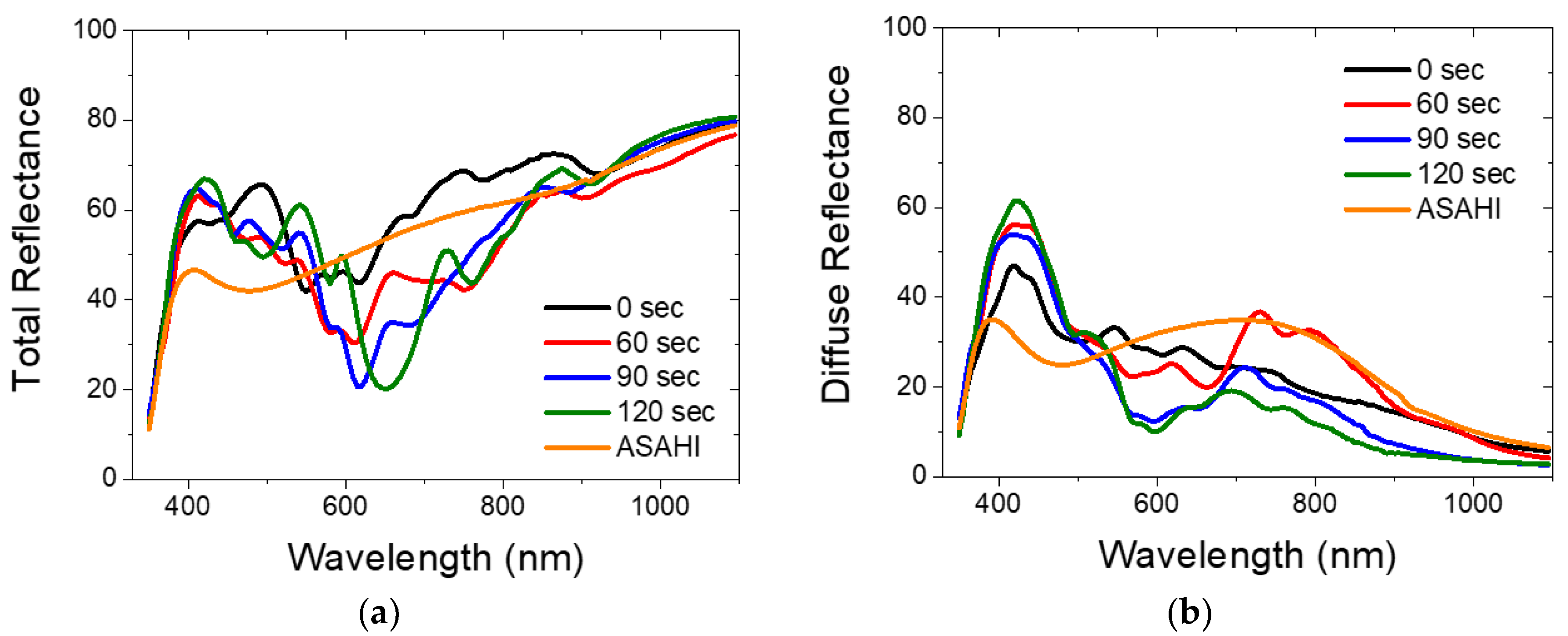 Nanomaterials 08 00626 g006