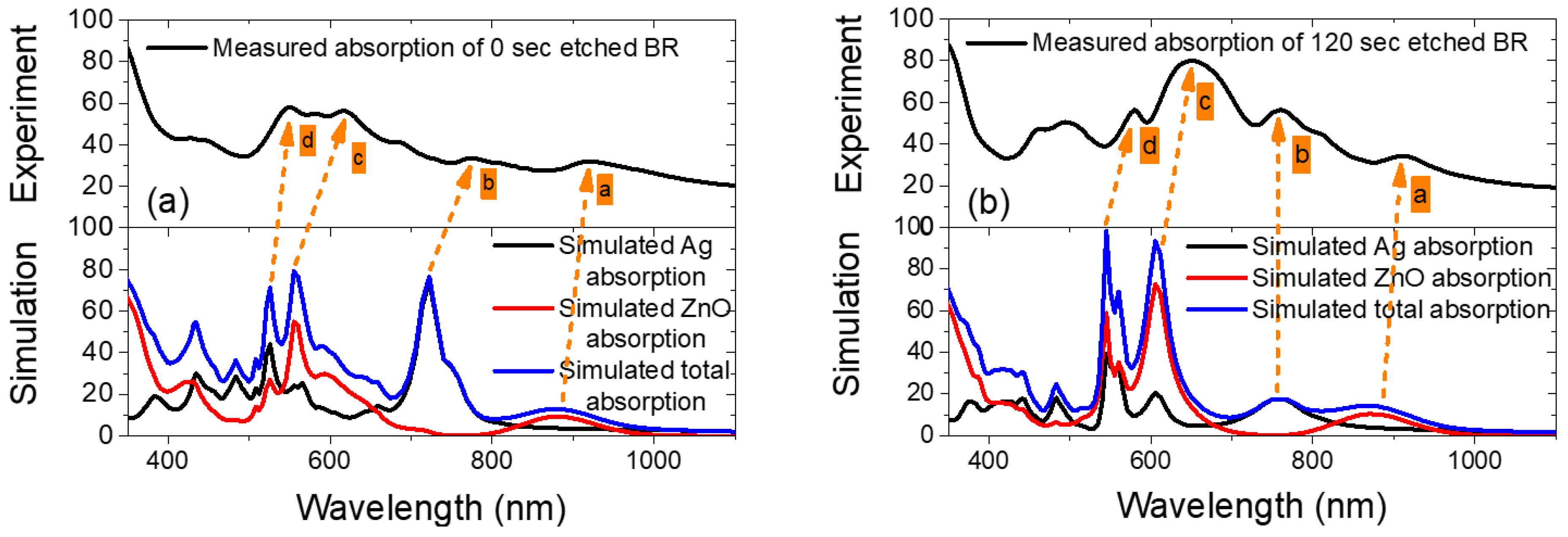 Nanomaterials 08 00626 g008
