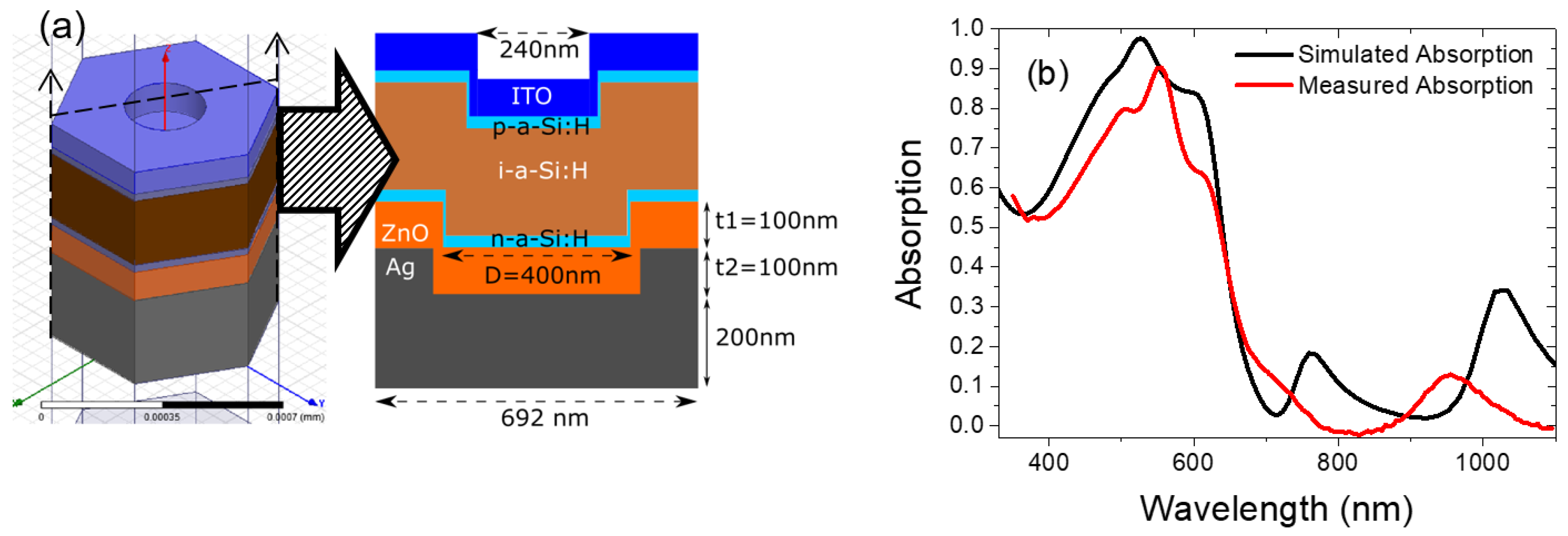 Nanomaterials 08 00626 g009