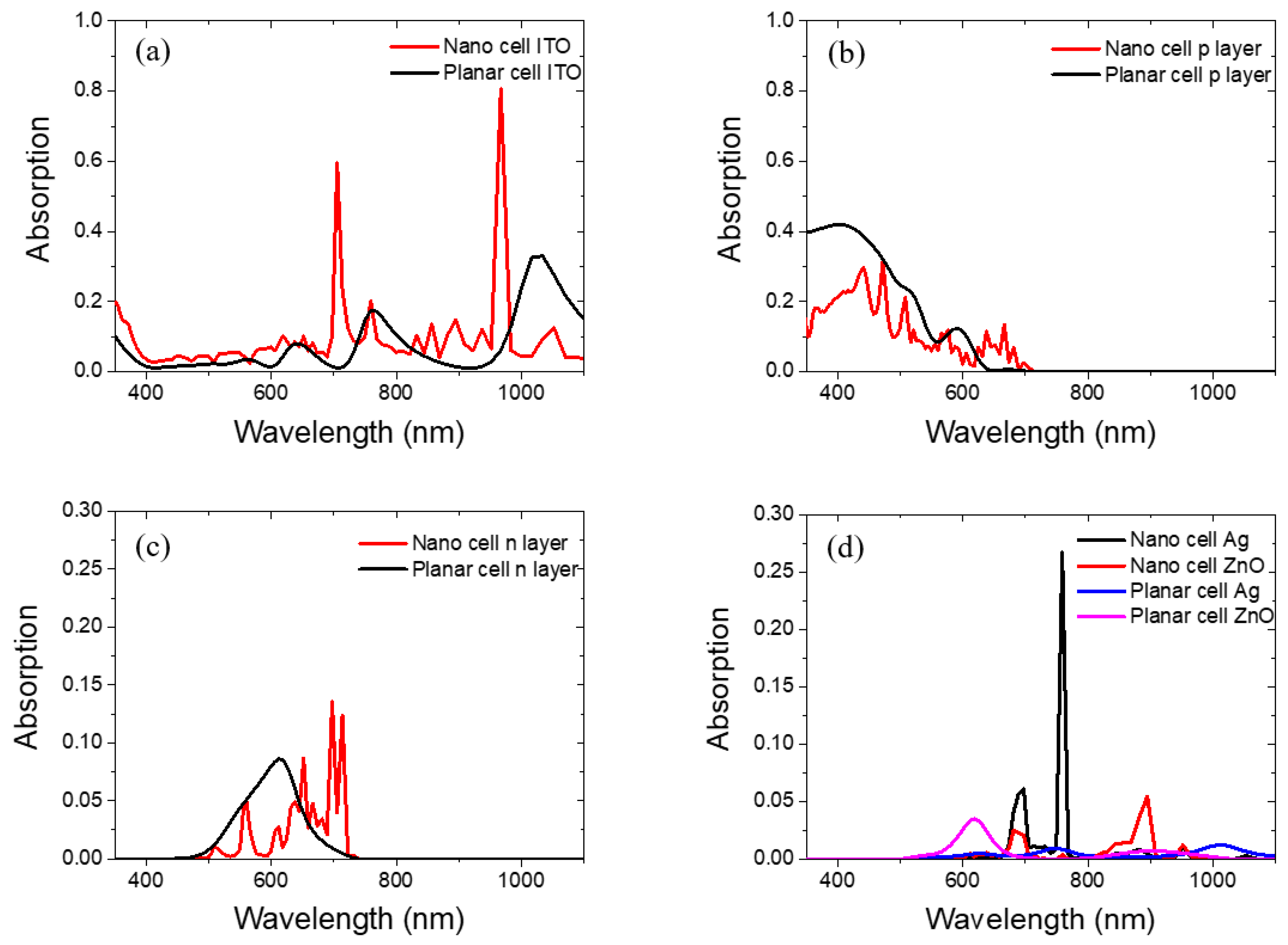 Nanomaterials 08 00626 g010