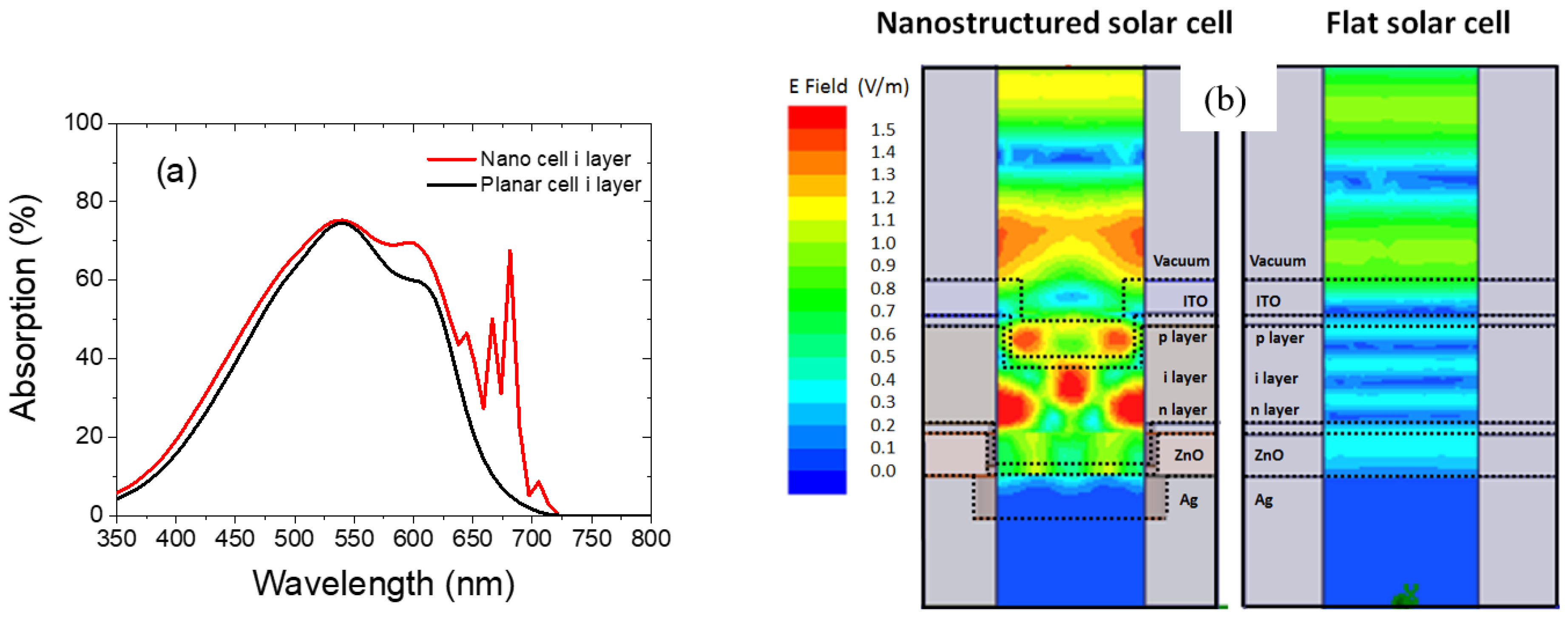 Nanomaterials 08 00626 g011
