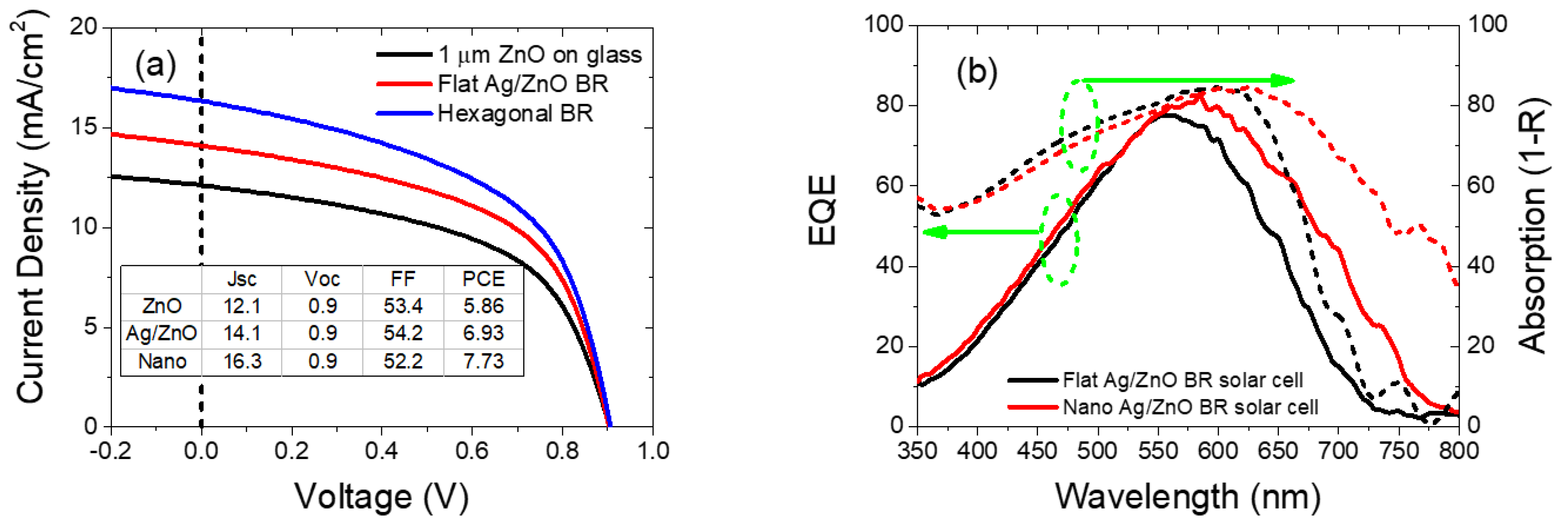 Nanomaterials 08 00626 g012