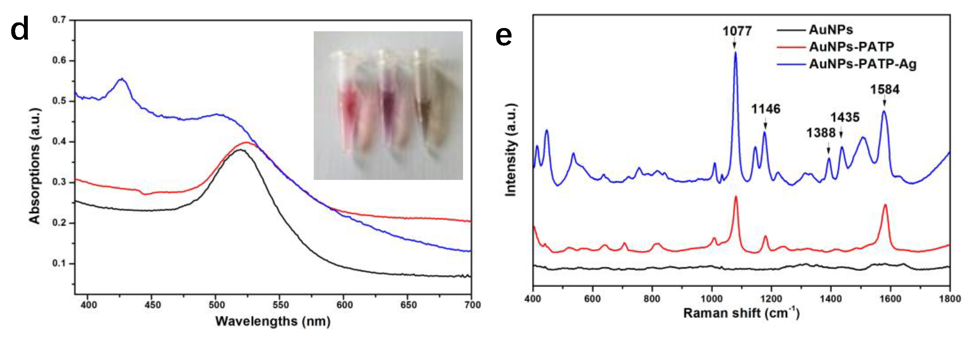 Nanomaterials 08 00629 g002b