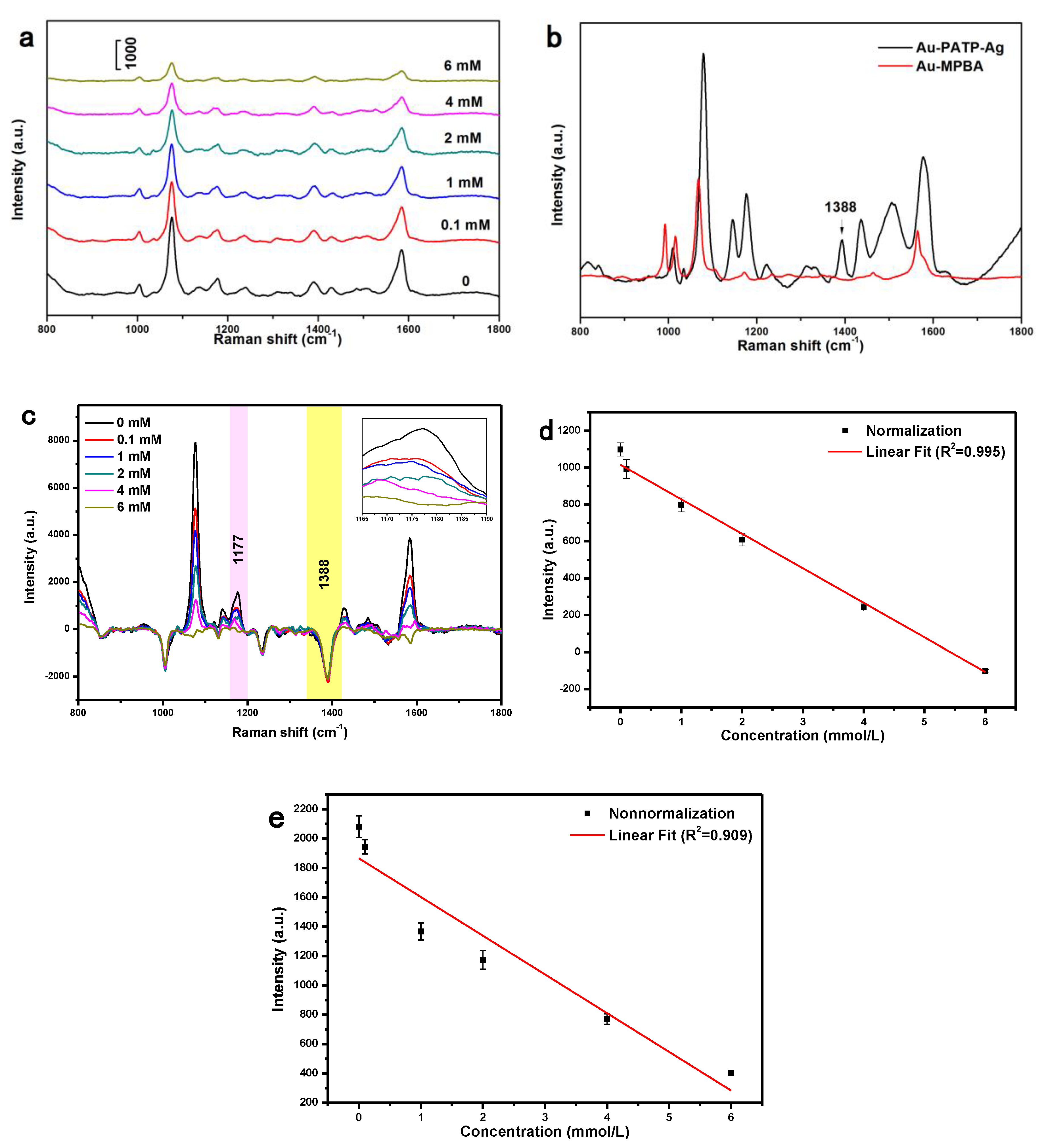 Nanomaterials 08 00629 g005