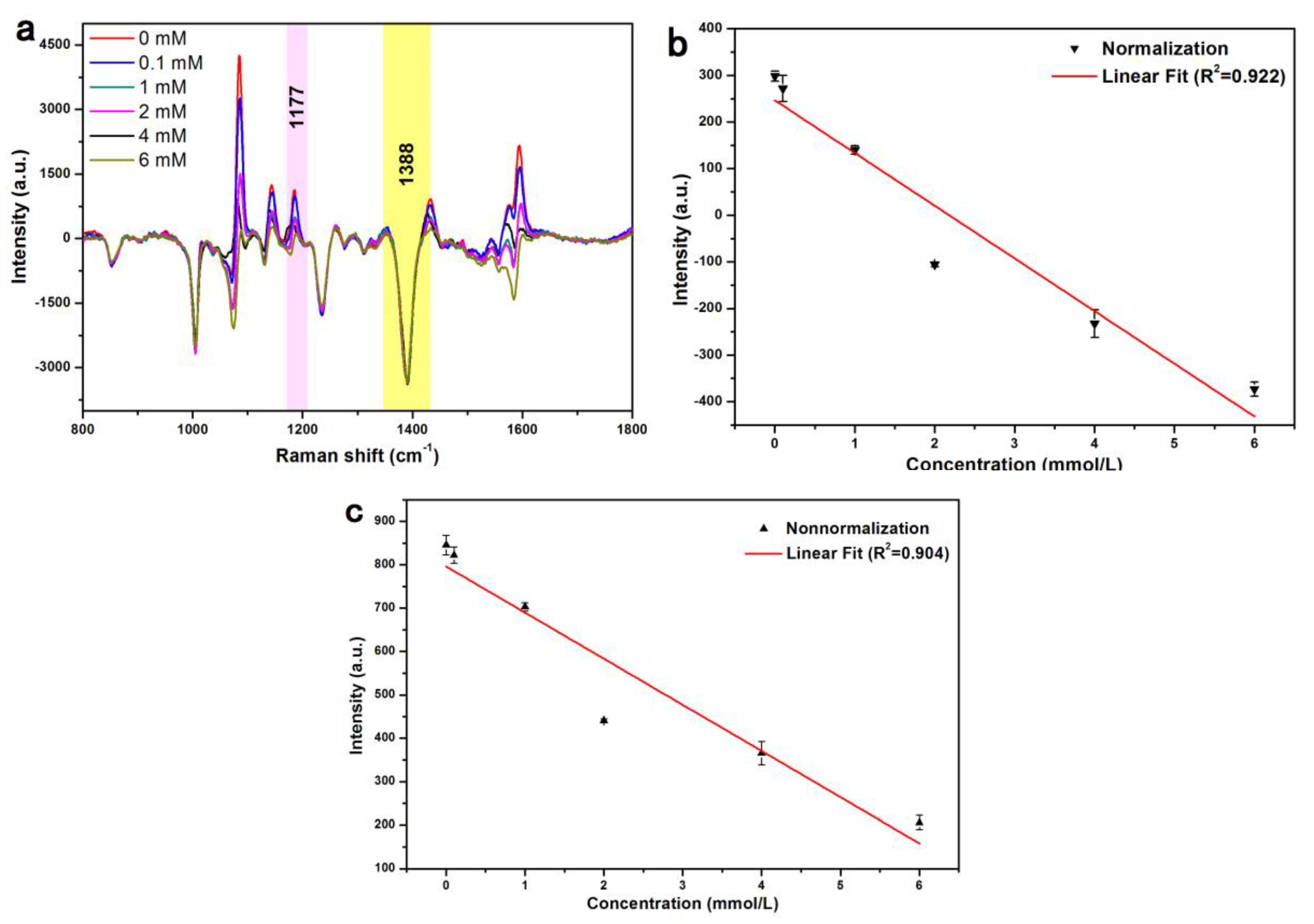 Nanomaterials 08 00629 g006