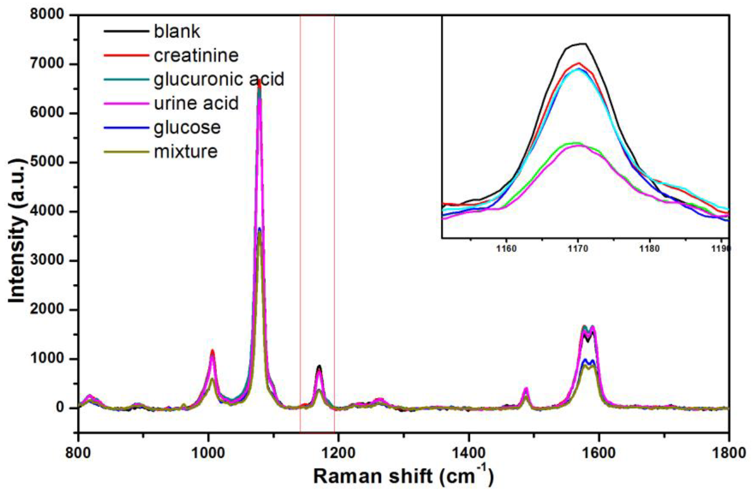 Nanomaterials 08 00629 g008