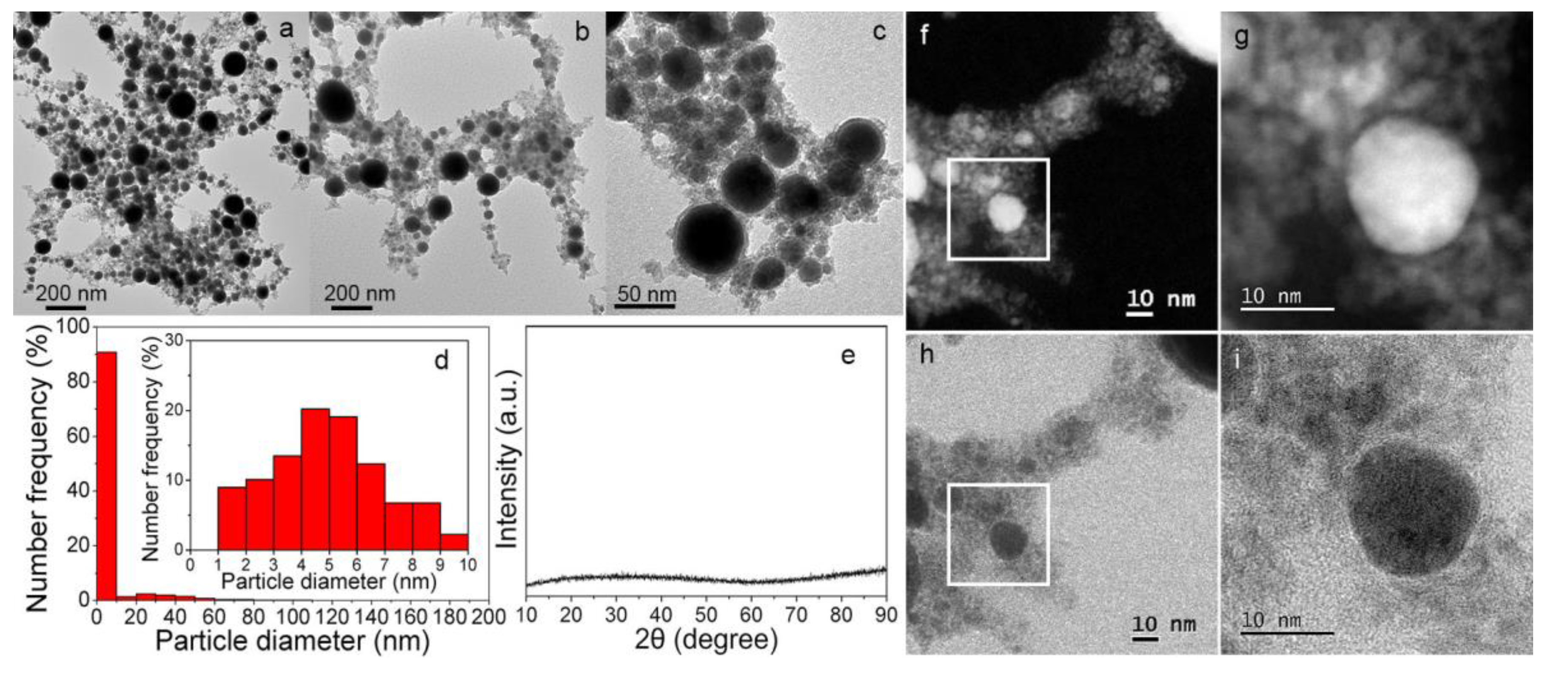Nanomaterials 08 00631 g001