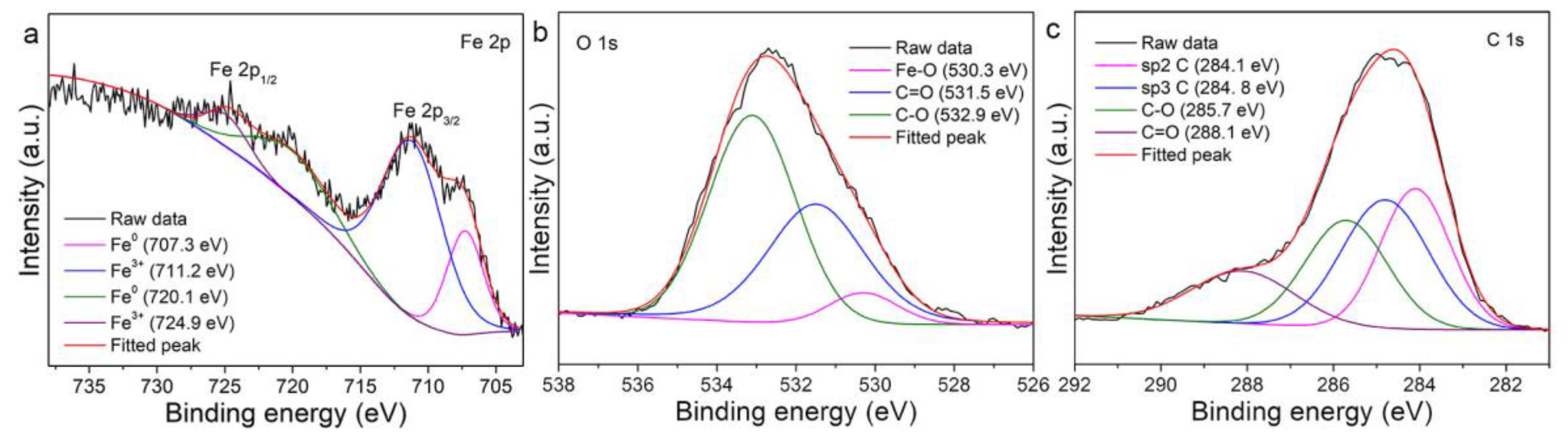 Nanomaterials 08 00631 g006