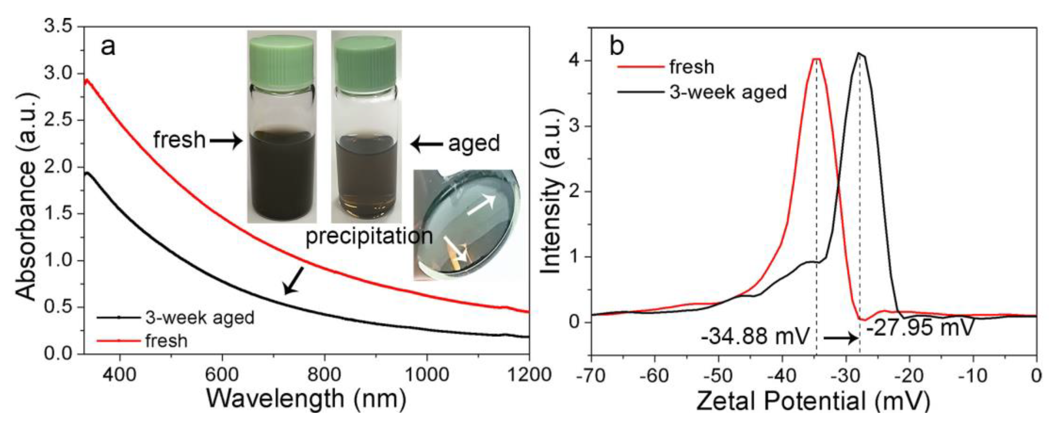 Nanomaterials 08 00631 g007