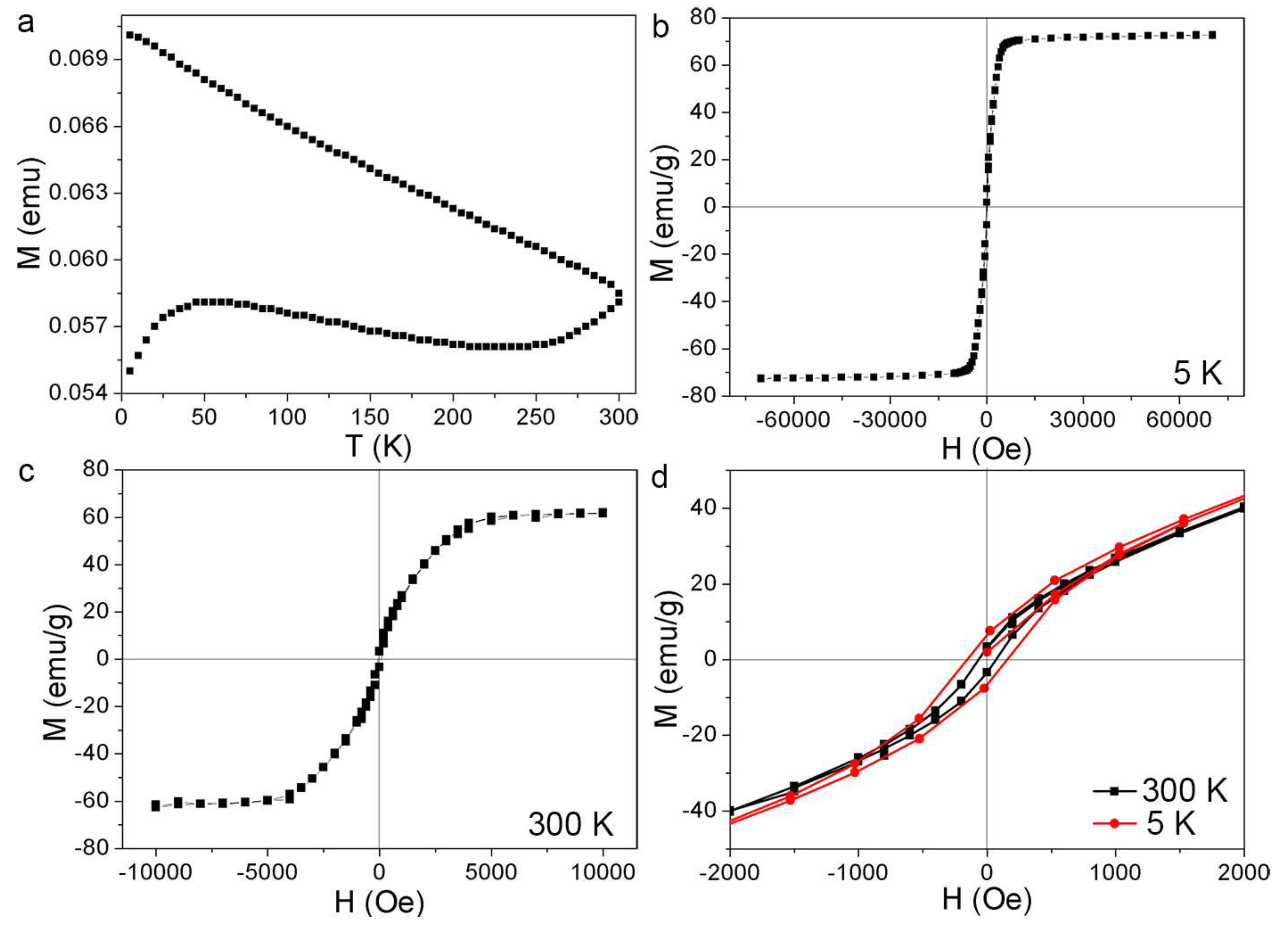 Nanomaterials 08 00631 g008