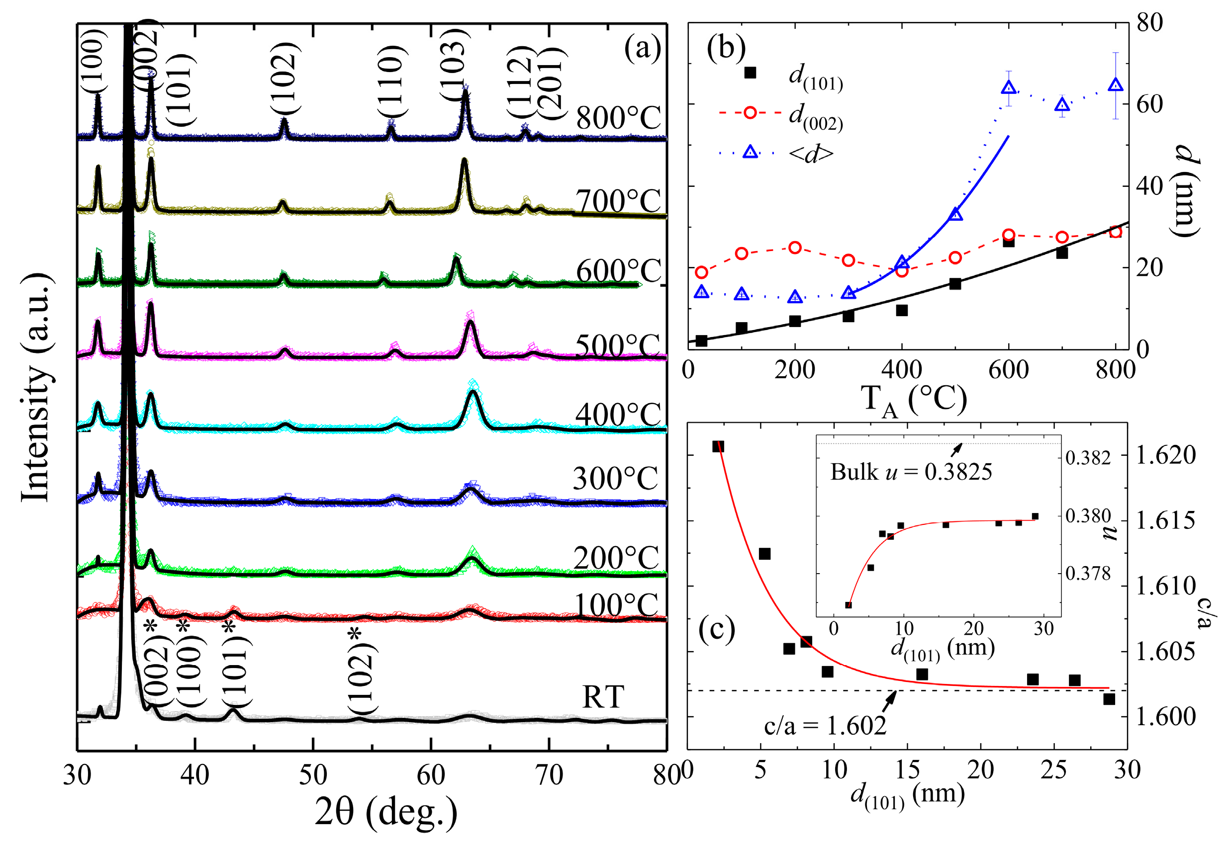 Nanomaterials 08 00632 g002