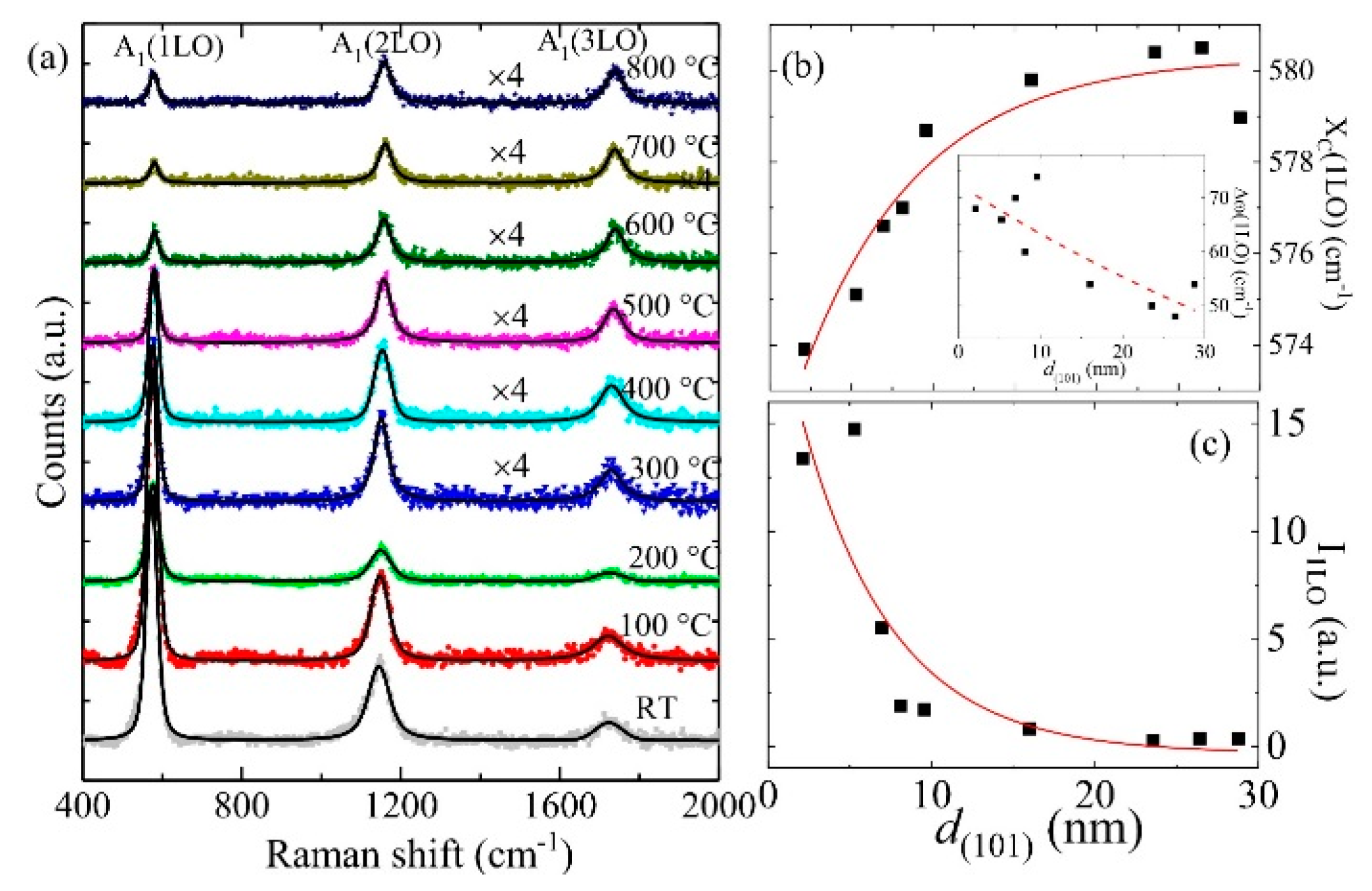 Nanomaterials 08 00632 g003