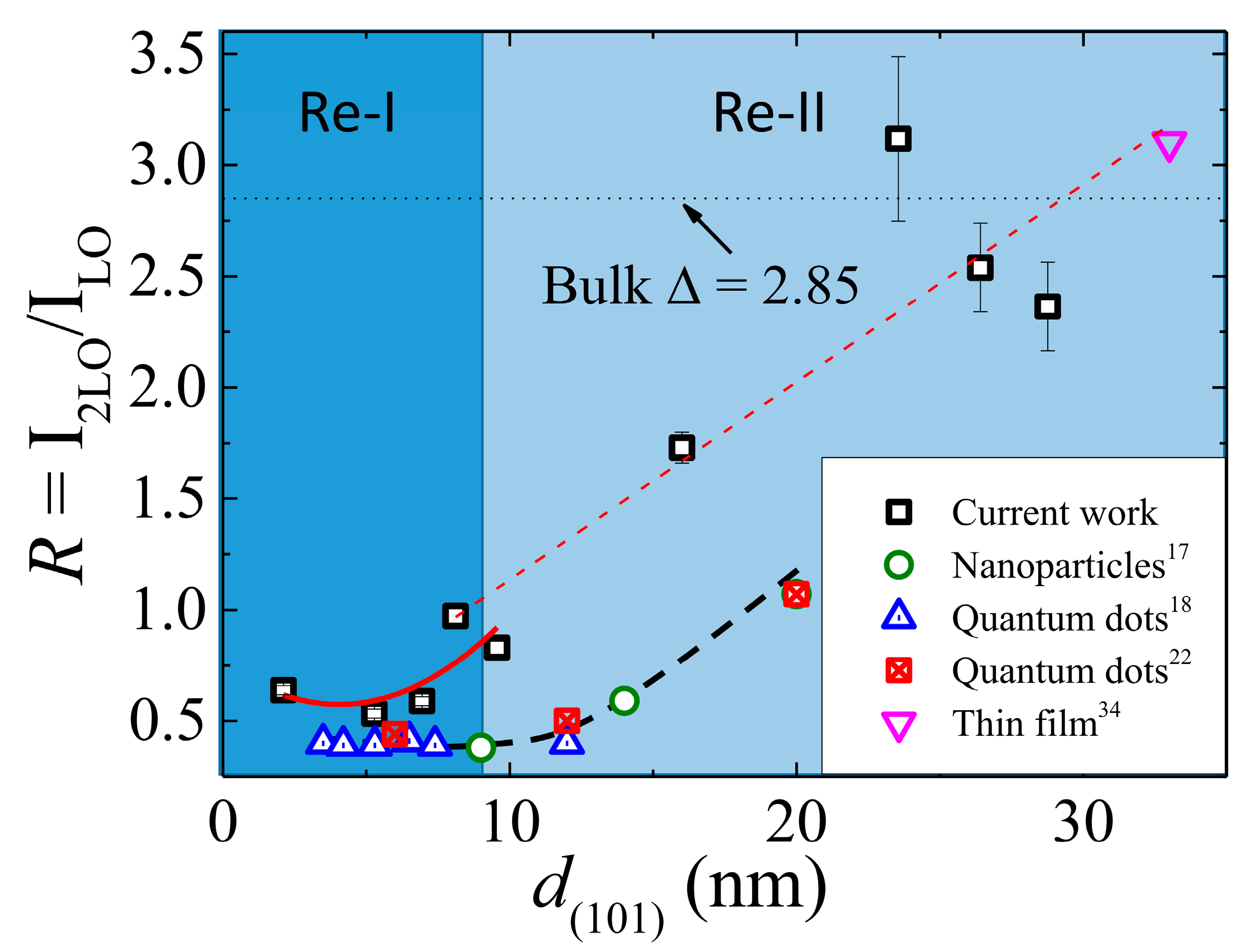 Nanomaterials 08 00632 g004