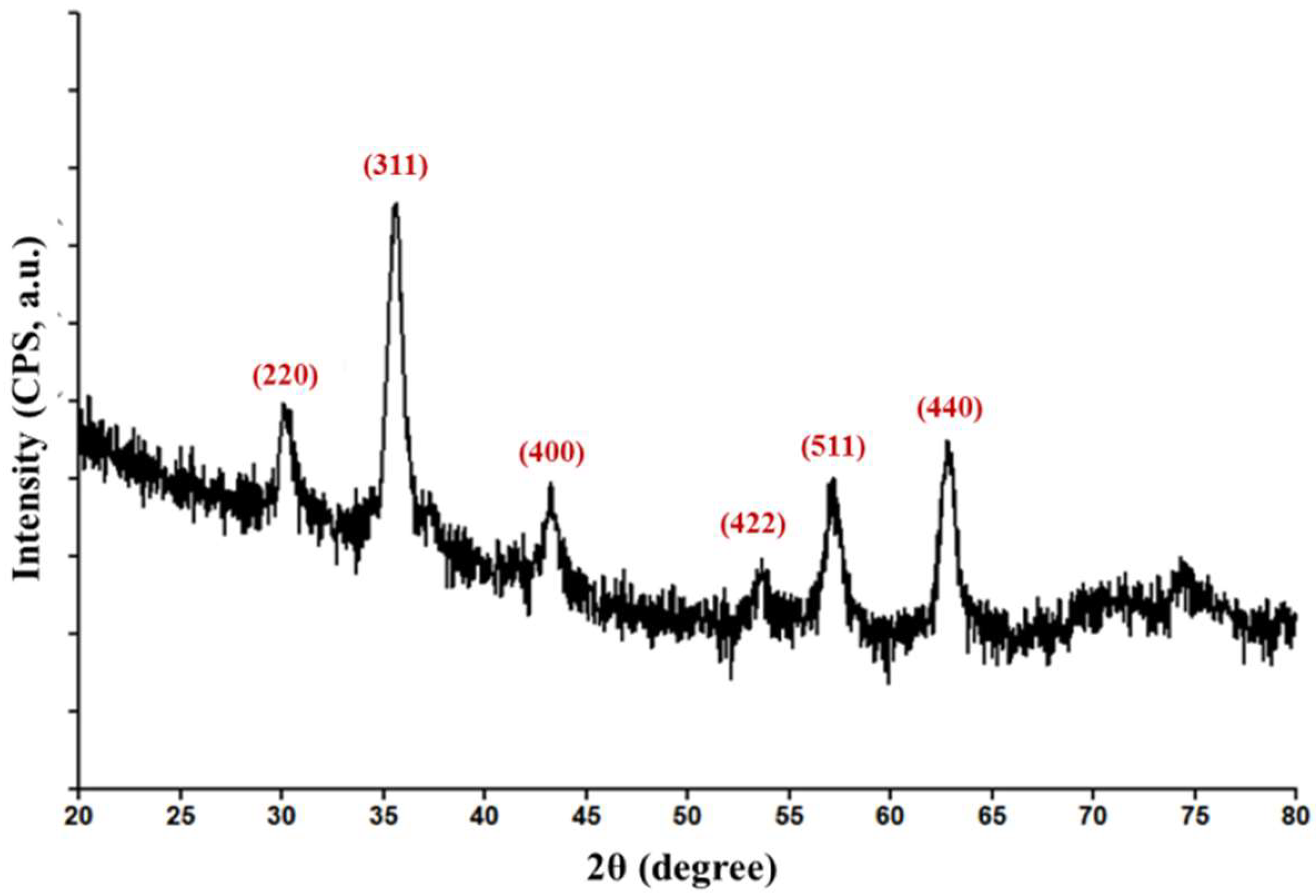 Nanomaterials 08 00633 g001 Nanomaterials 08 00633 g001