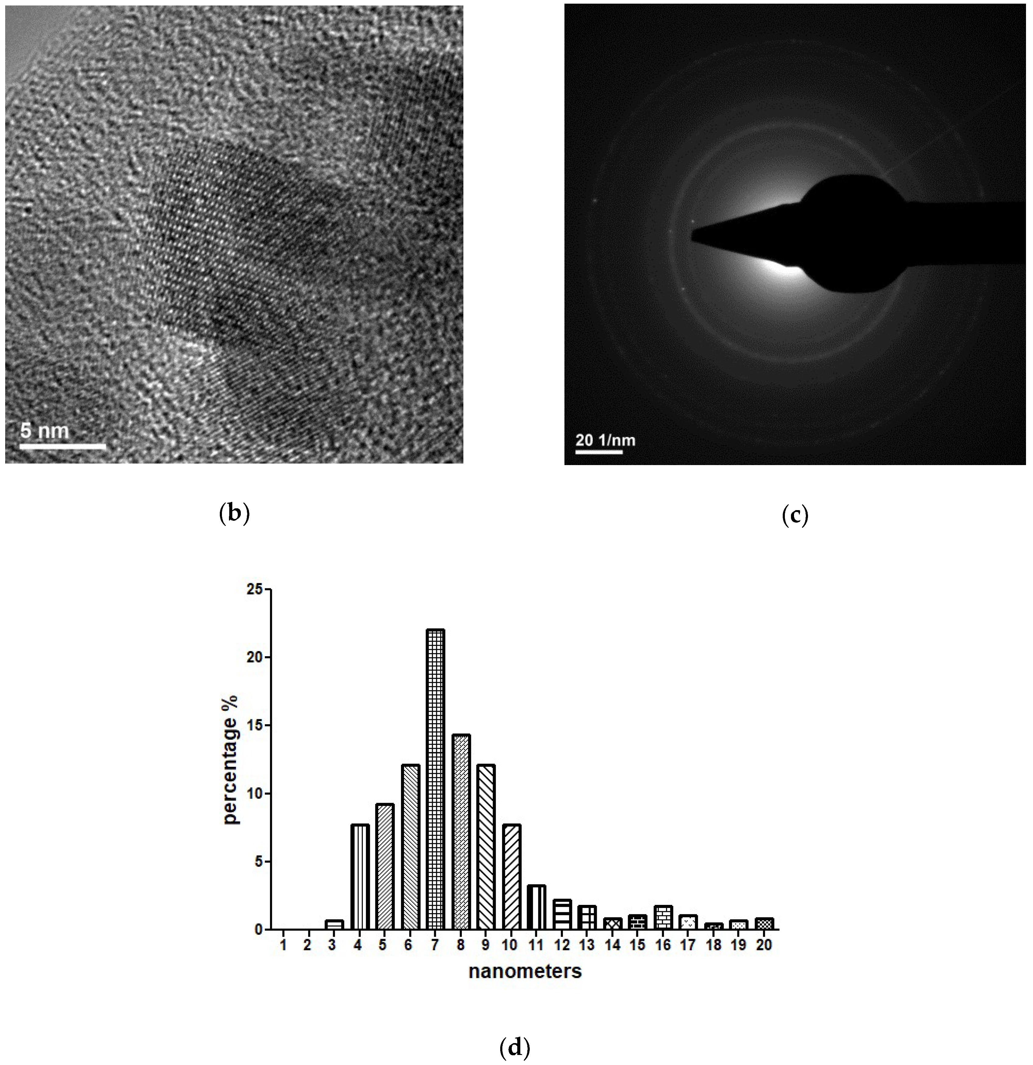 Nanomaterials 08 00633 g002b Nanomaterials 08 00633 g002b